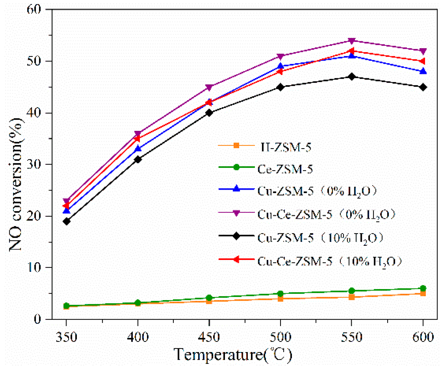 Materials 13 00888 g002