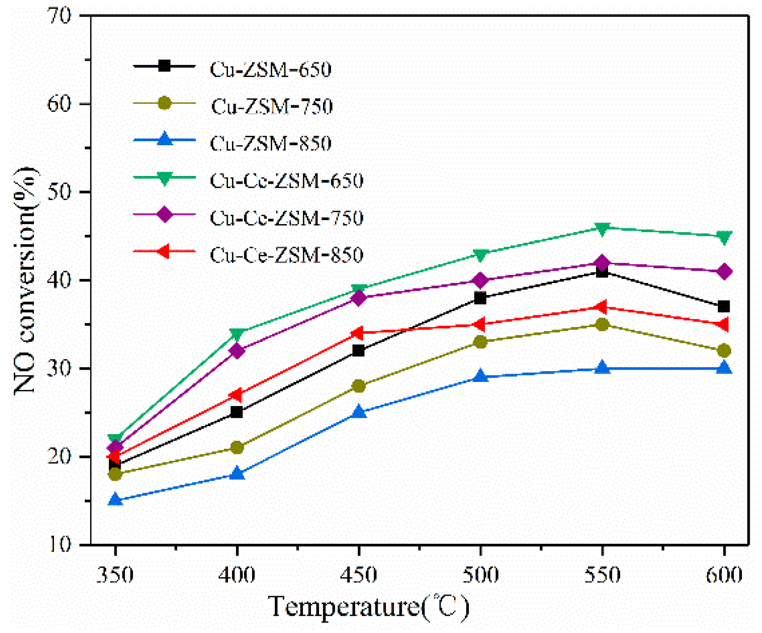 Materials 13 00888 g003