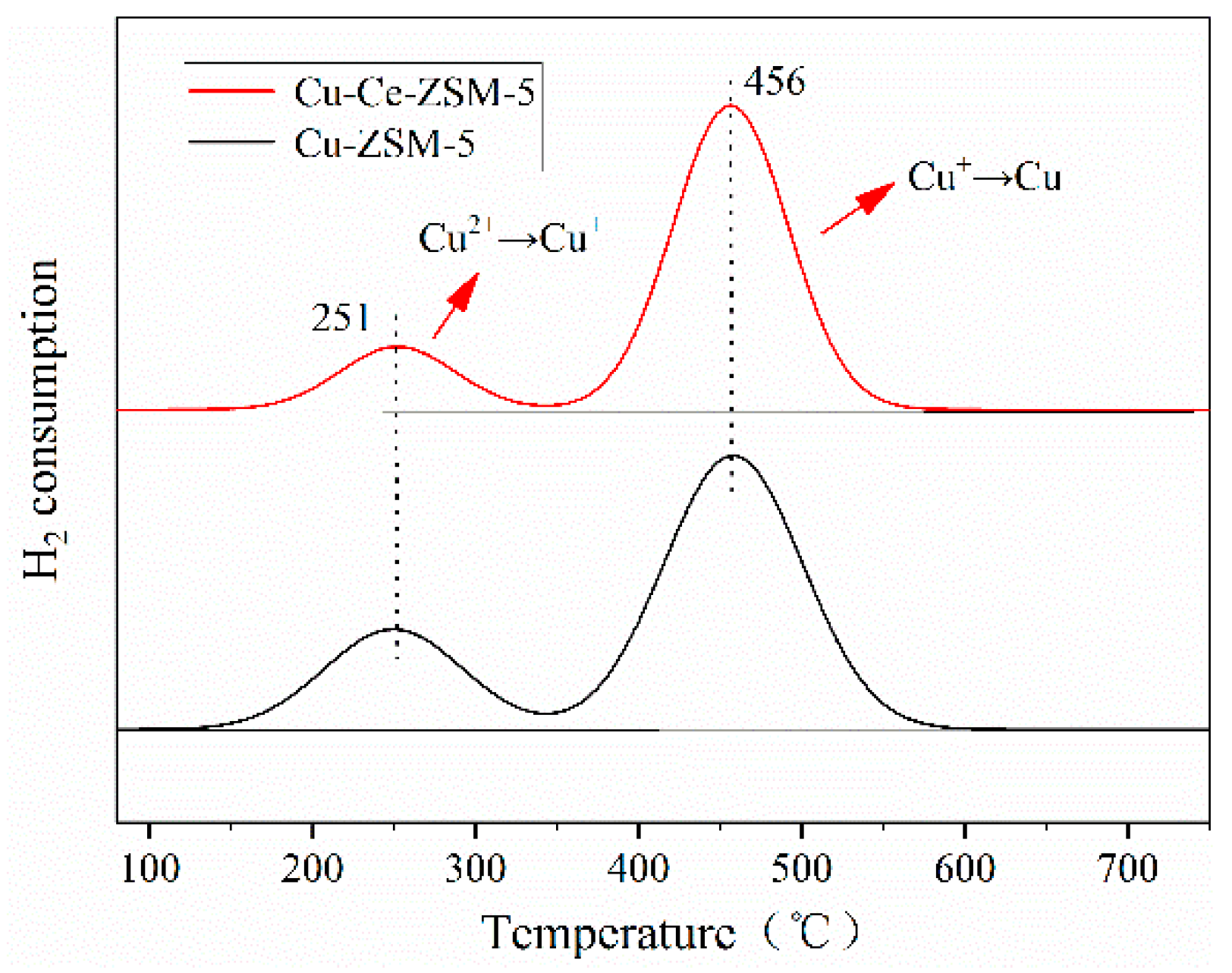 Materials 13 00888 g007