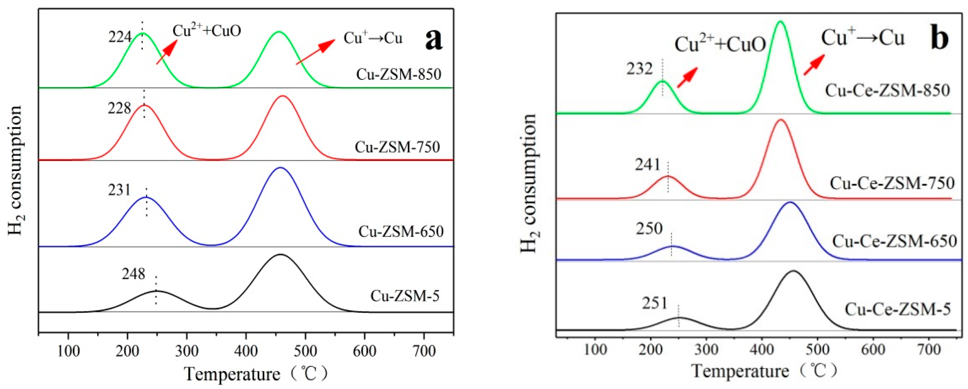 Materials 13 00888 g008