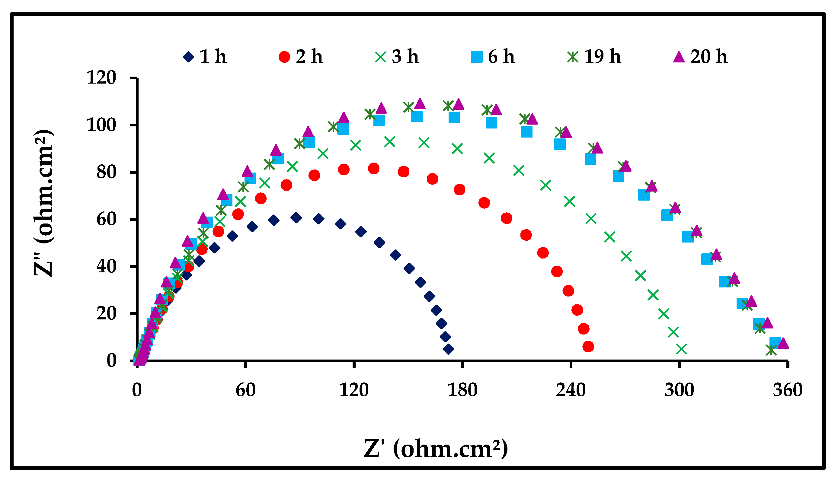 Materials 13 00890 g007 Materials 13 00890 g007