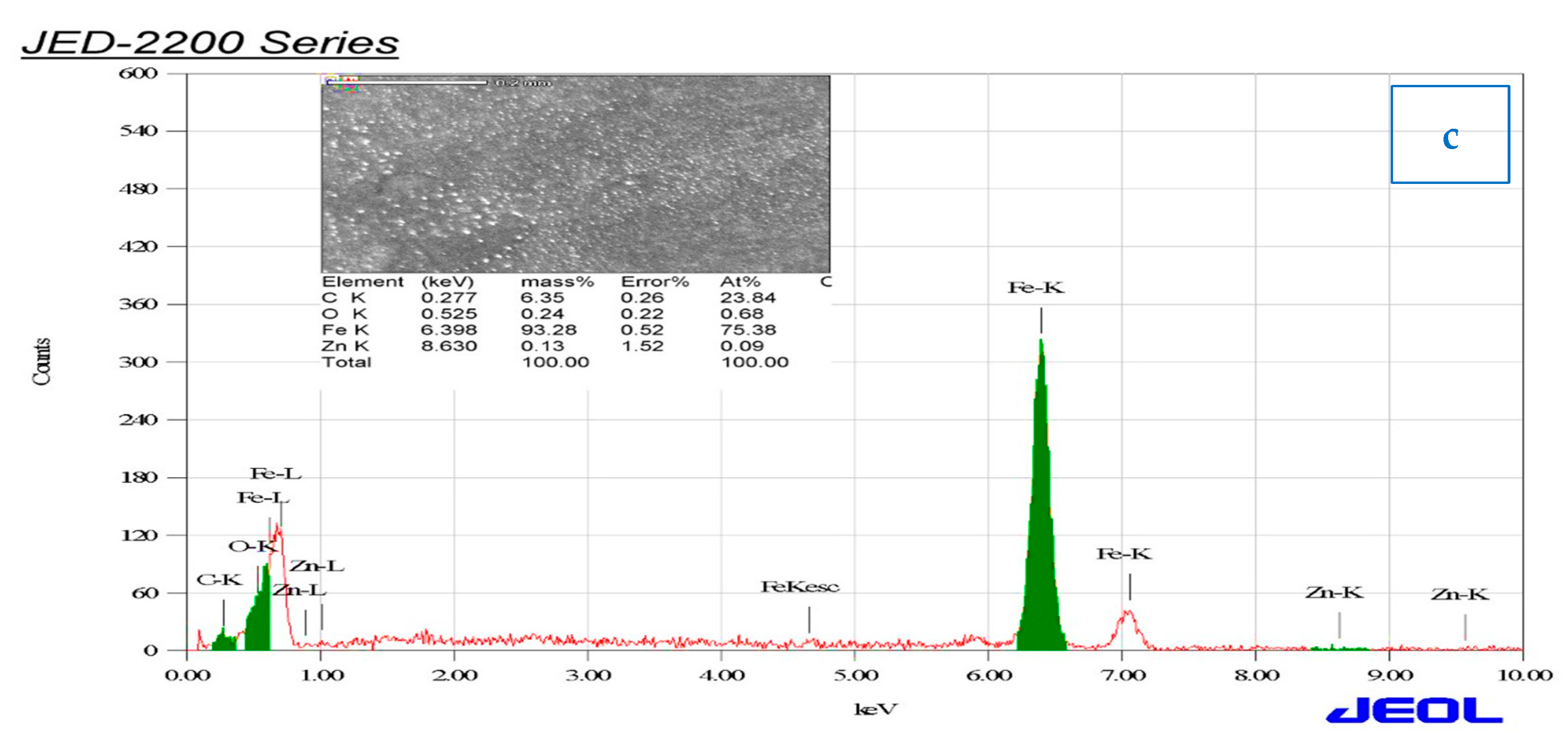 Materials 13 00890 g009b Materials 13 00890 g009b