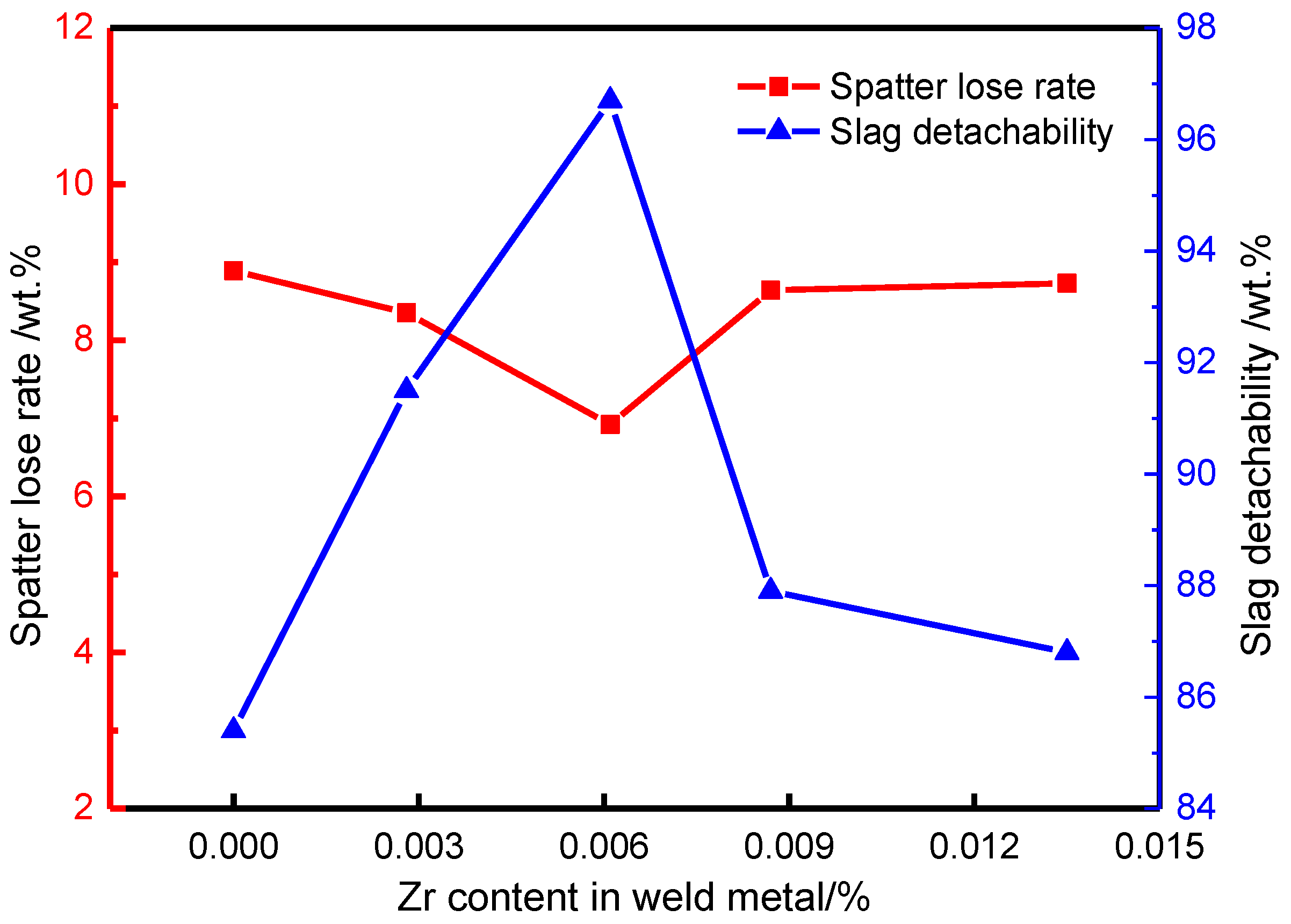 Materials 13 00892 g005