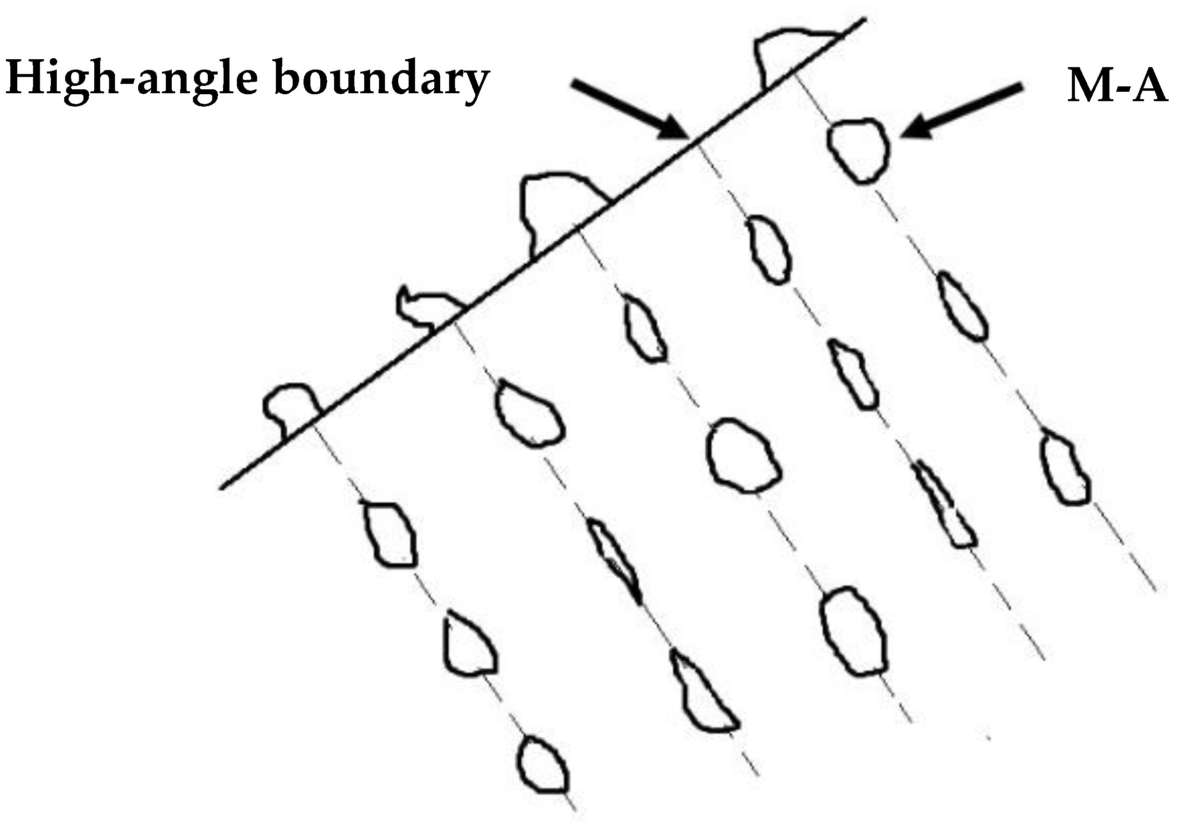 Materials 13 00892 g007