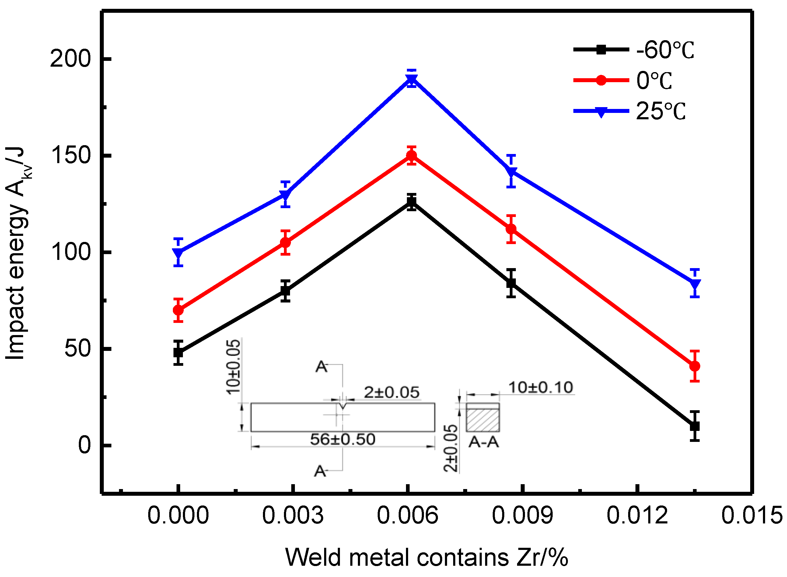 Materials 13 00892 g013