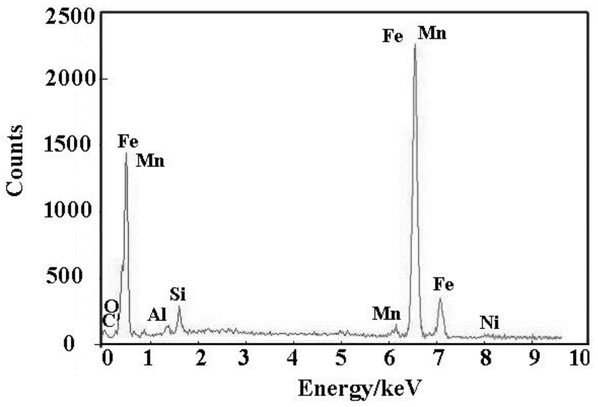 Materials 13 00892 g016