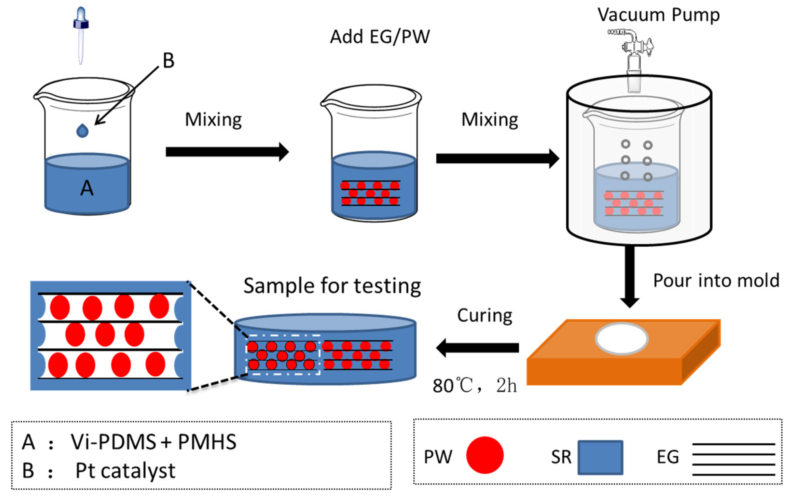 Materials 13 00894 g001