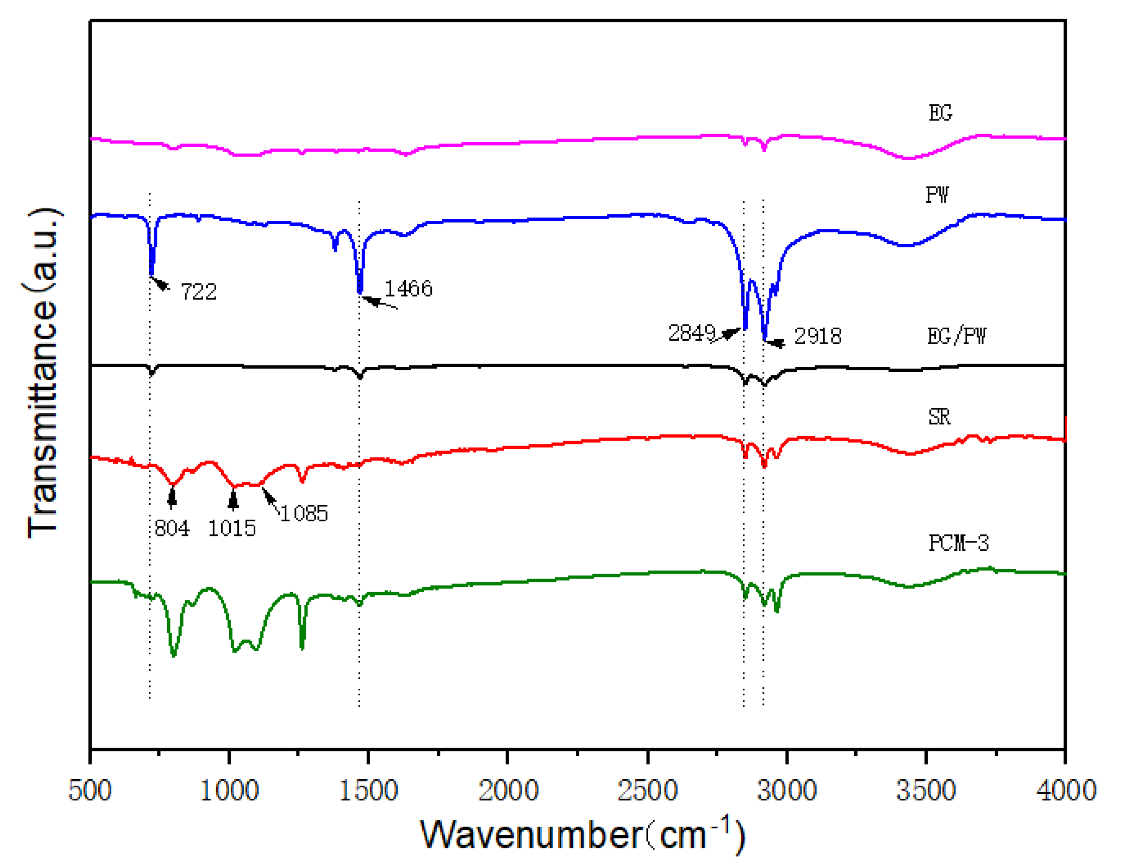 Materials 13 00894 g003