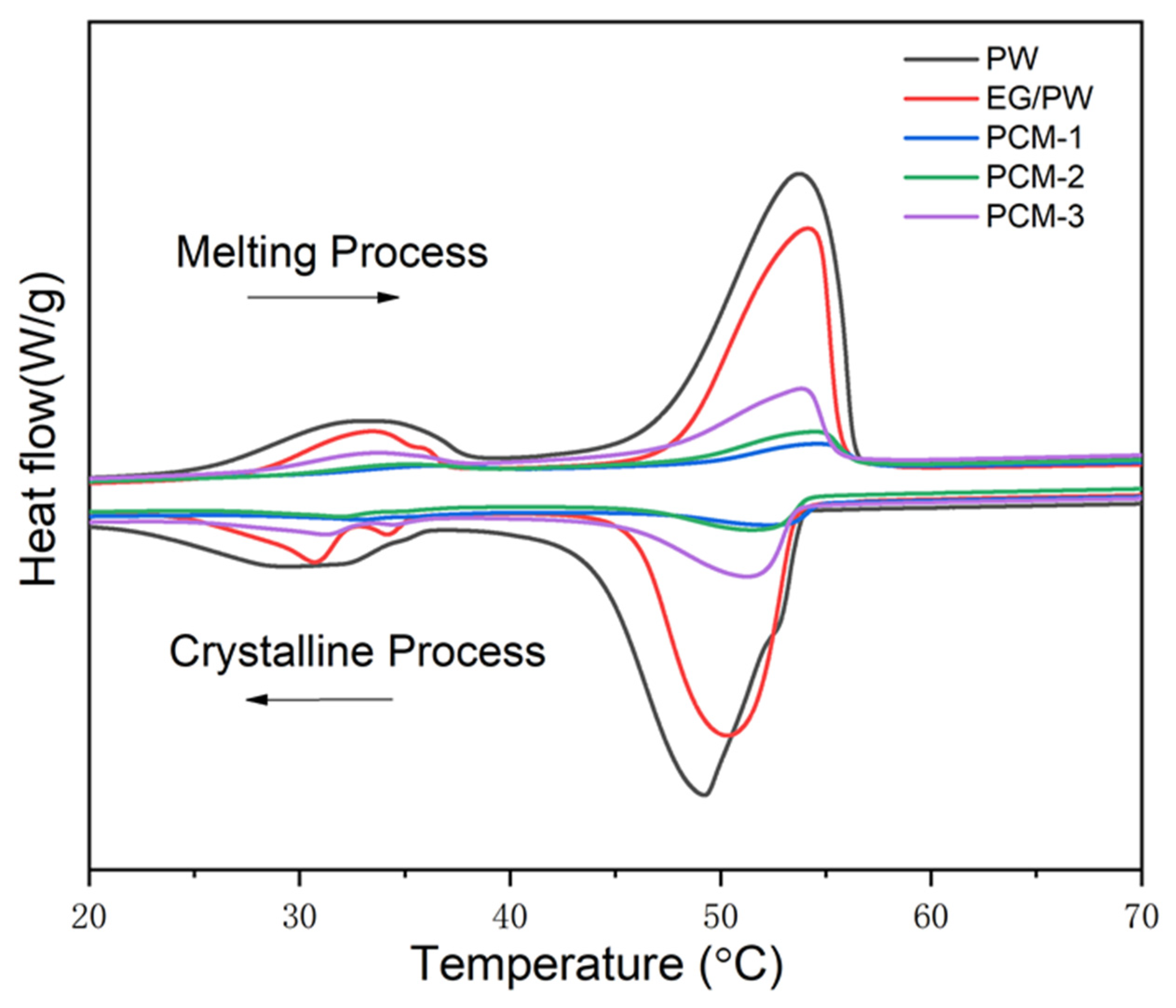 Materials 13 00894 g005