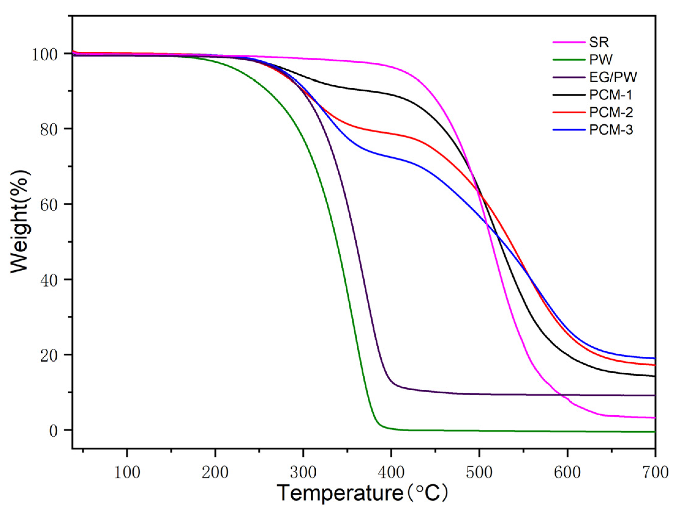 Materials 13 00894 g006
