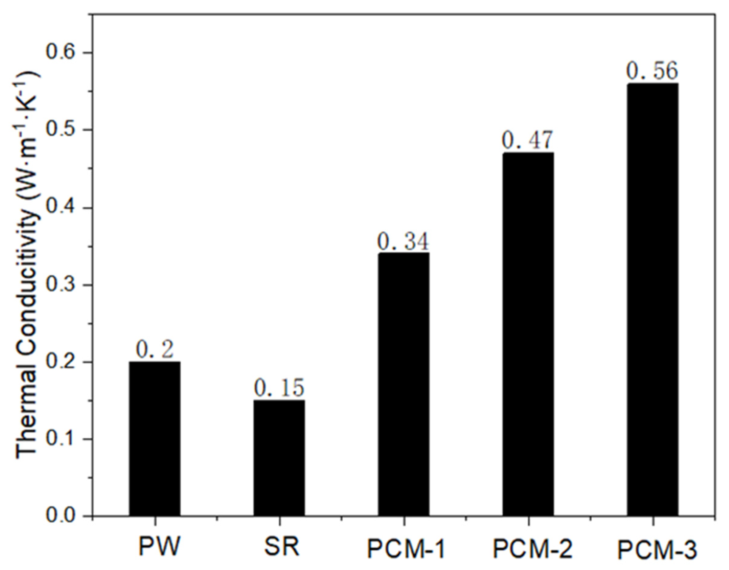Materials 13 00894 g009