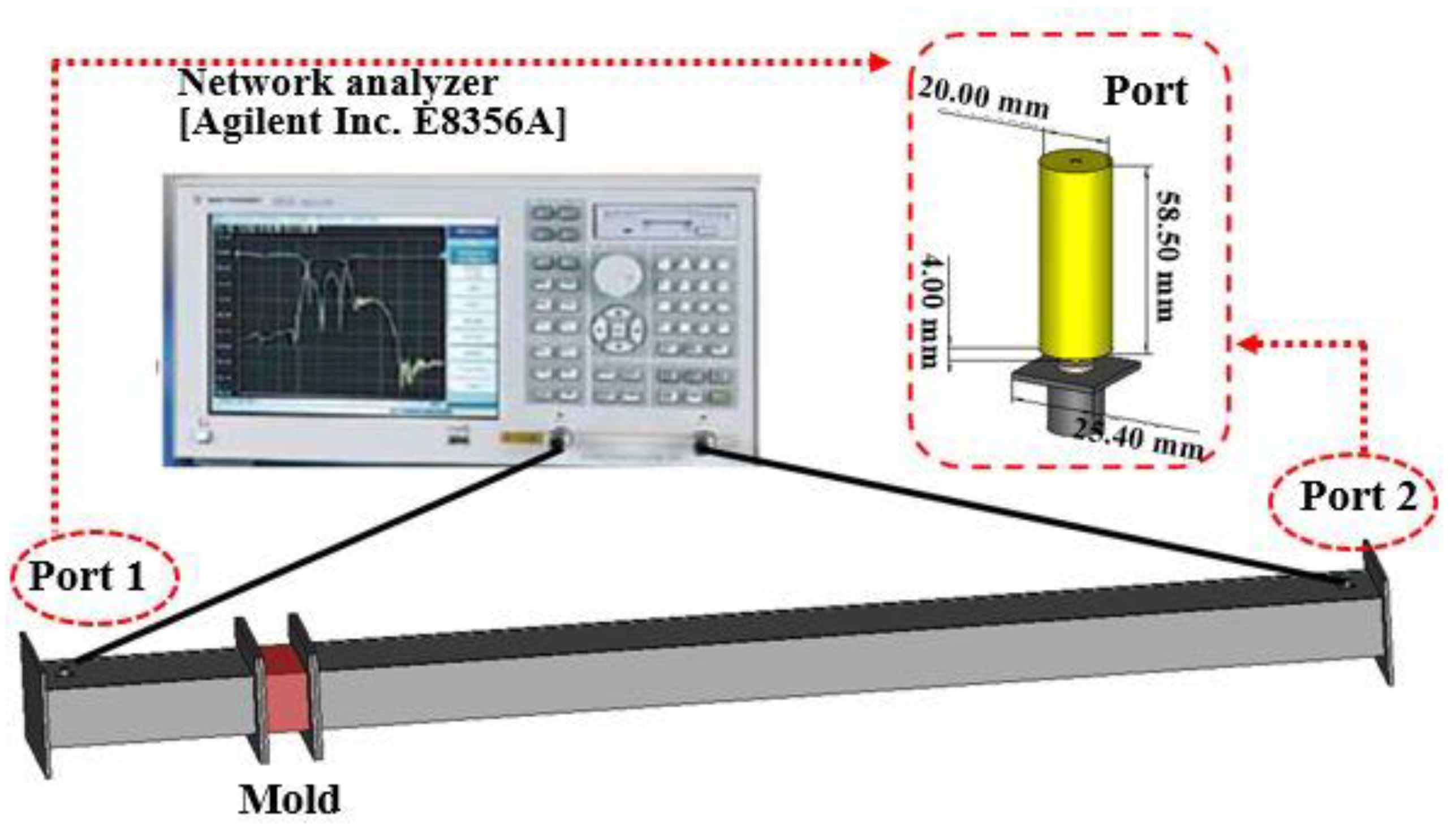 Materials 13 00895 g002 Materials 13 00895 g002