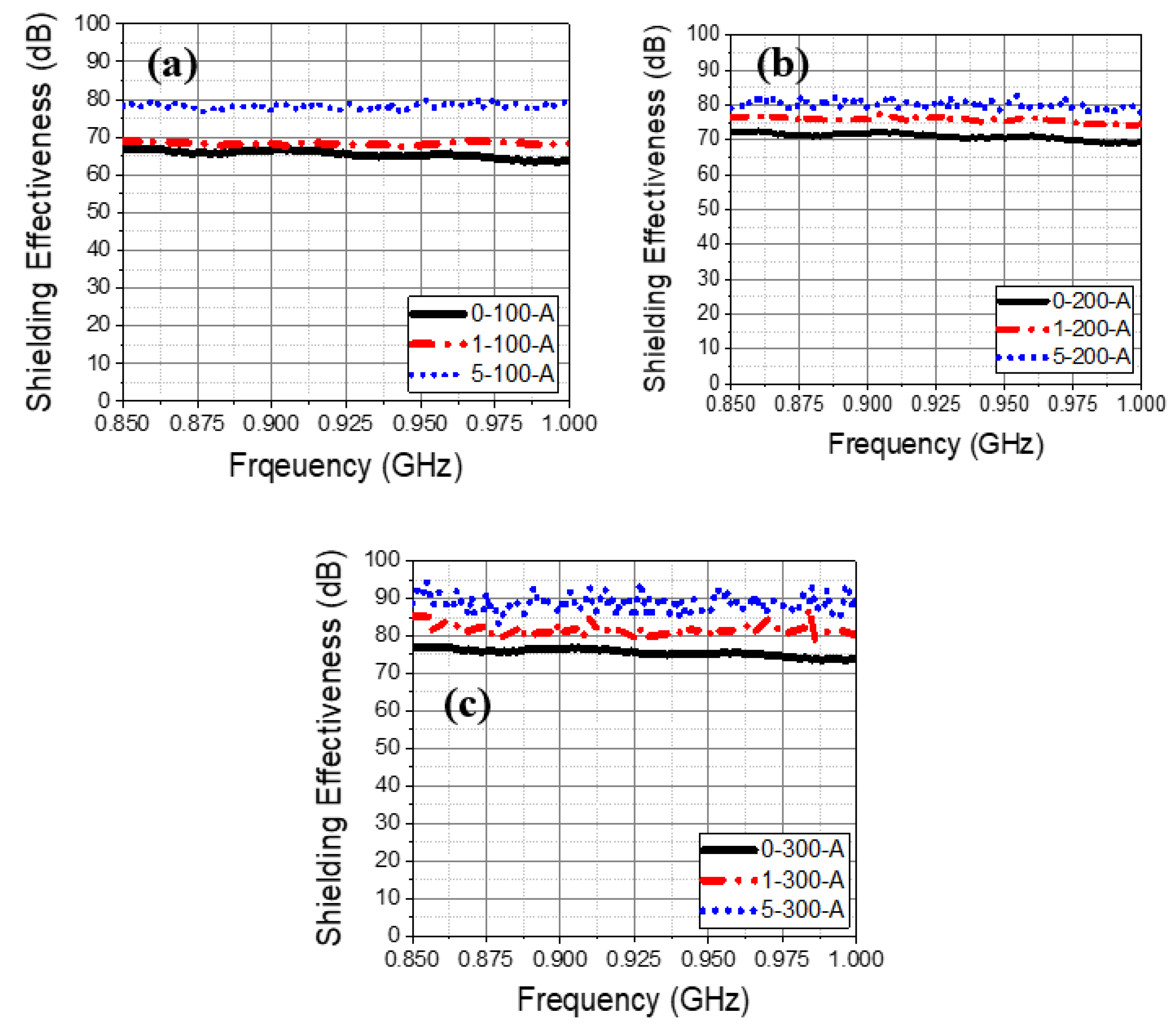 Materials 13 00895 g009 Materials 13 00895 g009