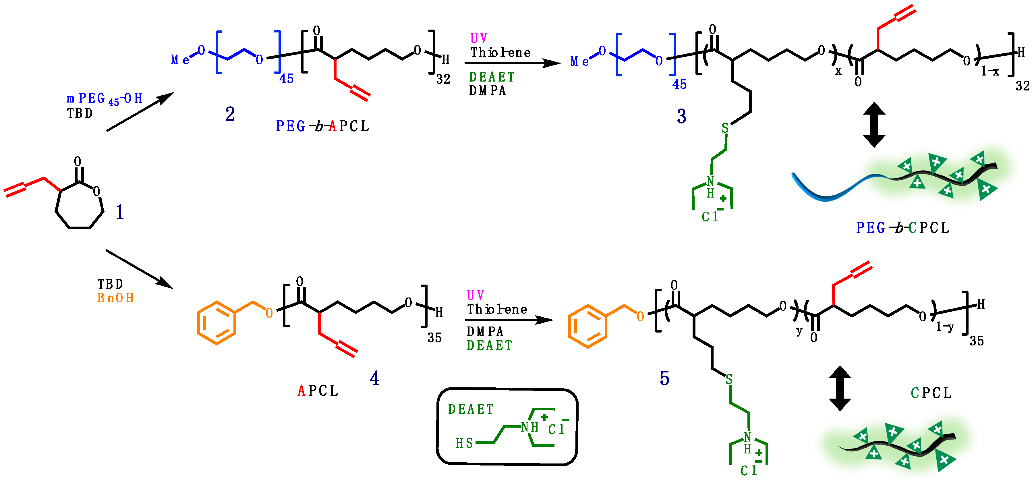 Materials 13 00898 sch002