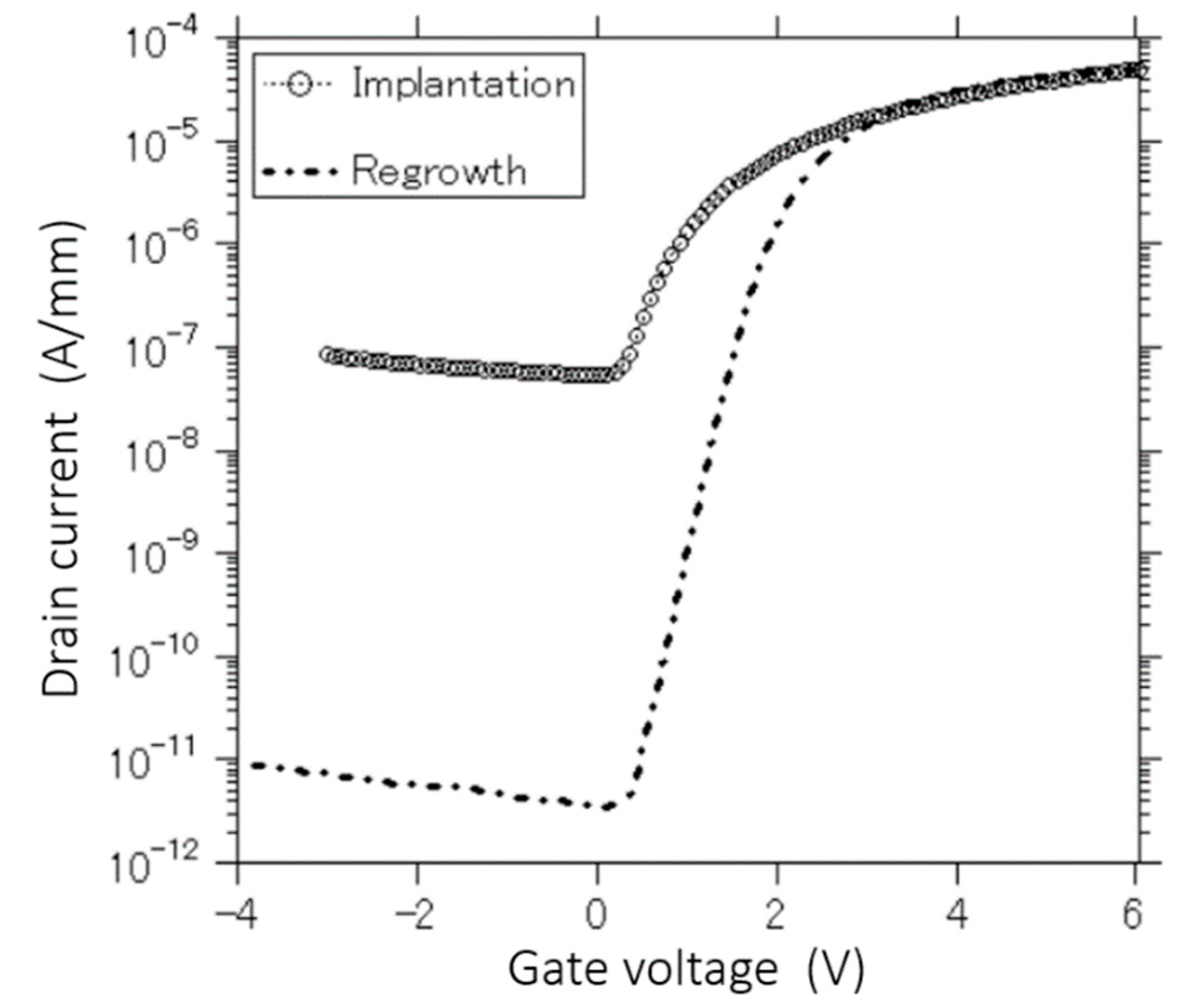 Materials 13 00899 g004