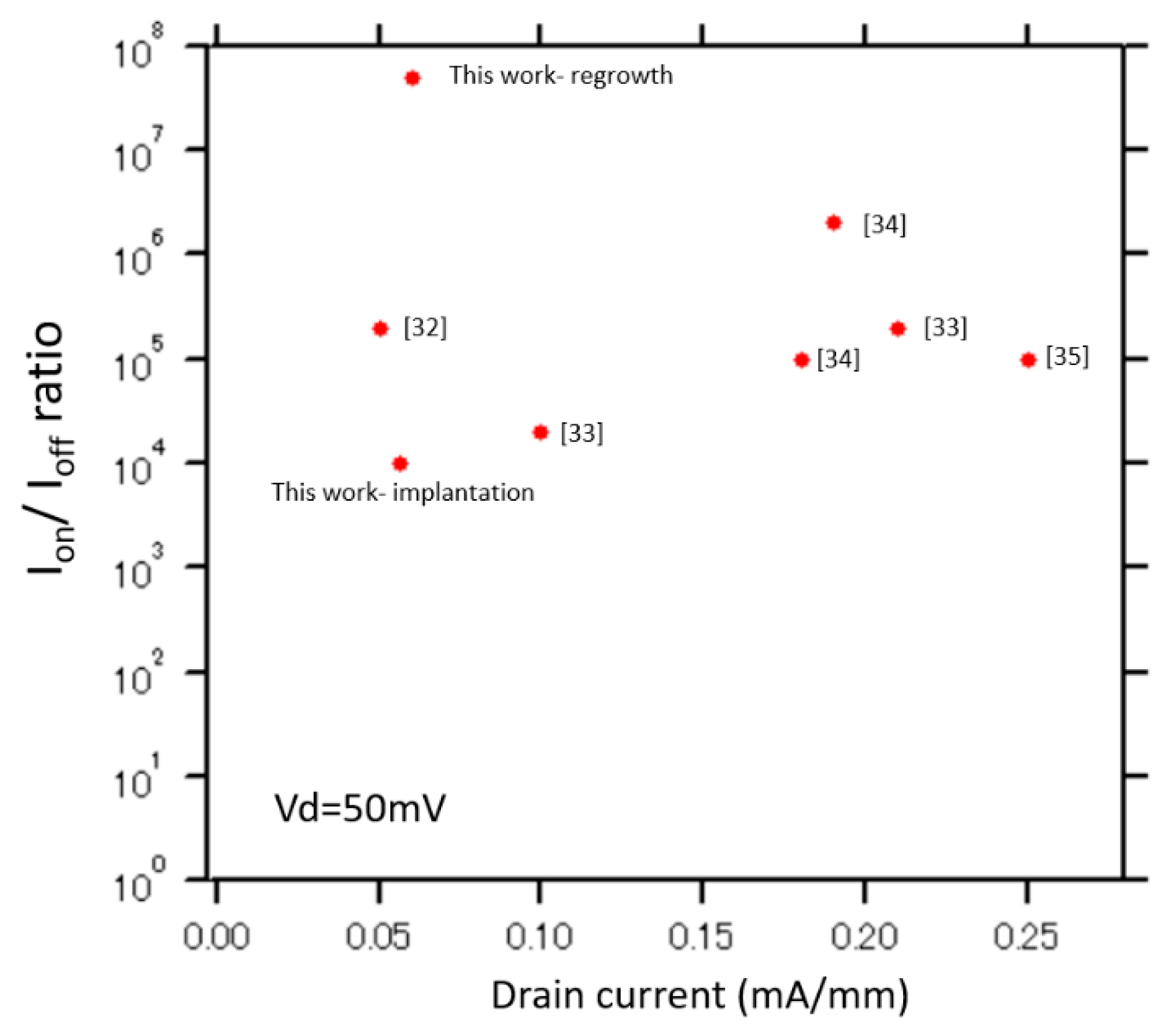 Materials 13 00899 g007