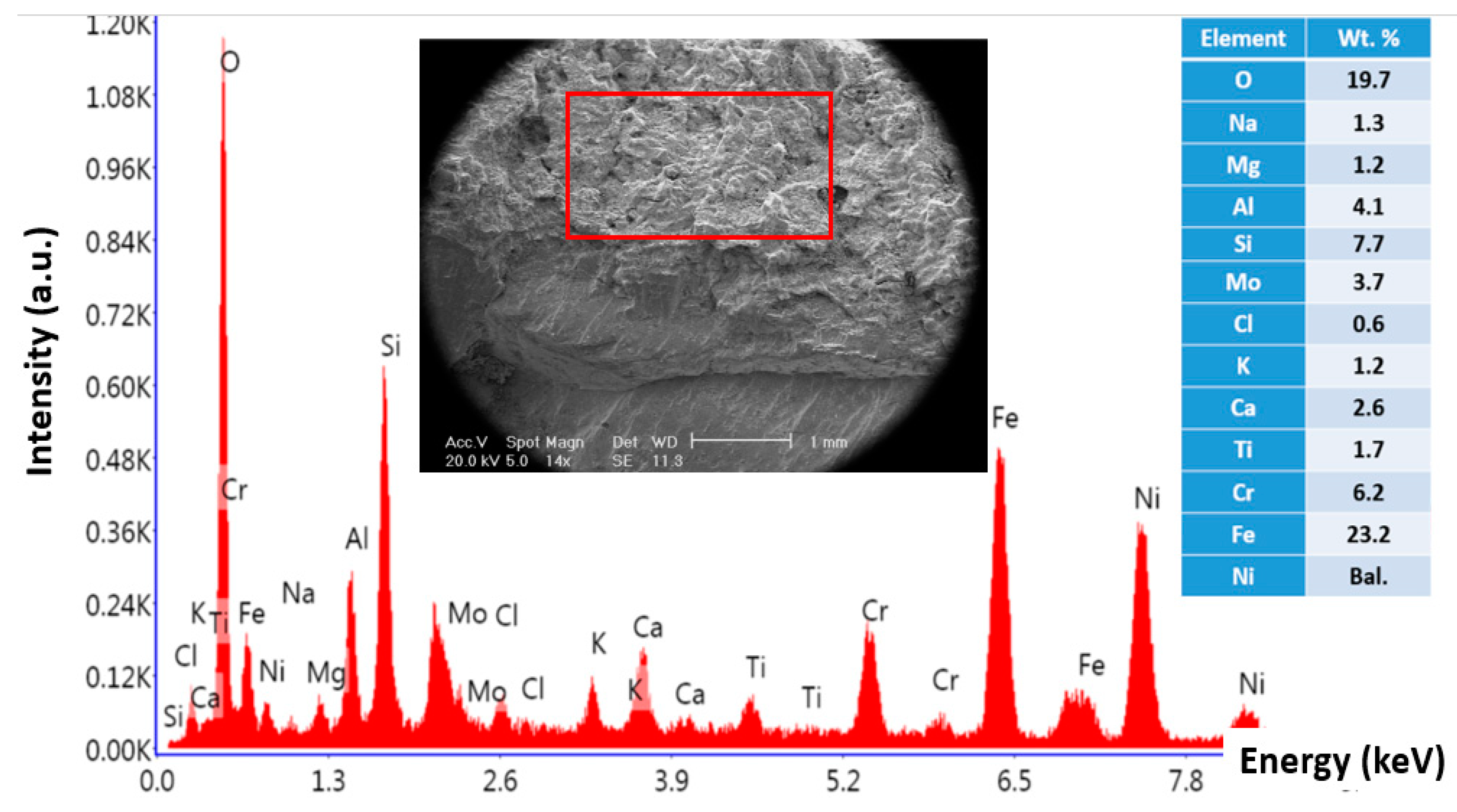 Materials 13 00900 g004 Materials 13 00900 g004