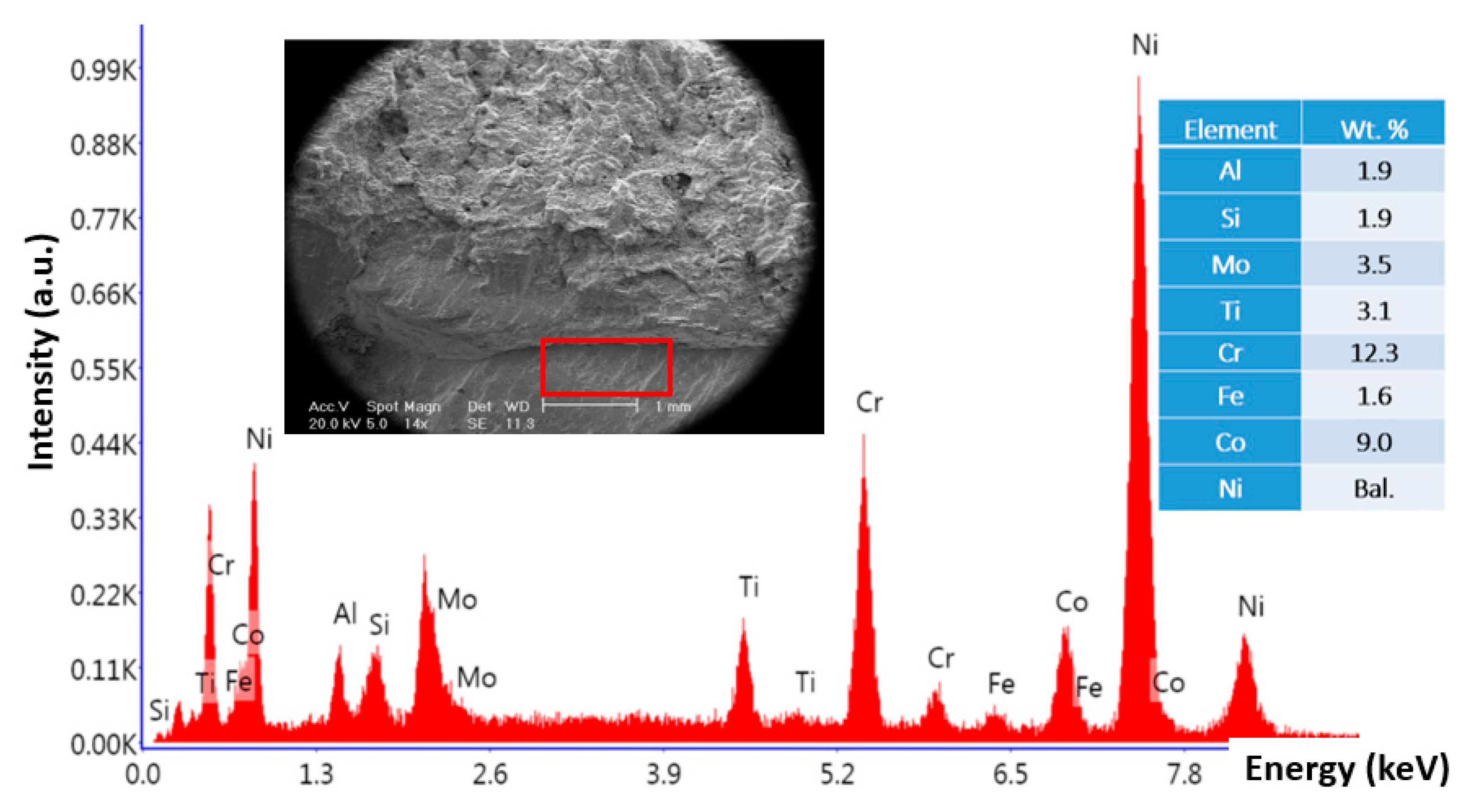 Materials 13 00900 g005 Materials 13 00900 g005