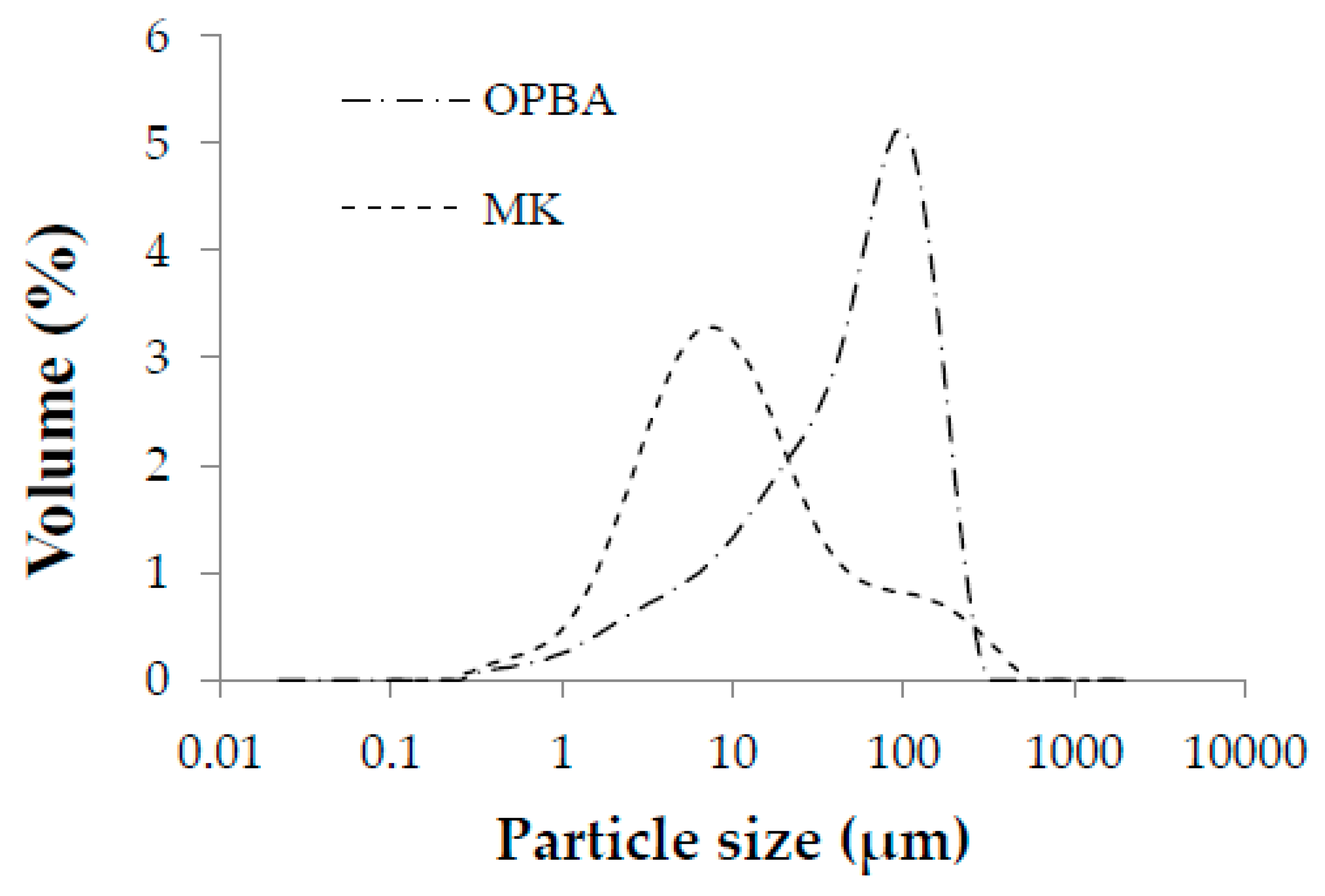 Materials 13 00901 g003 Materials 13 00901 g003