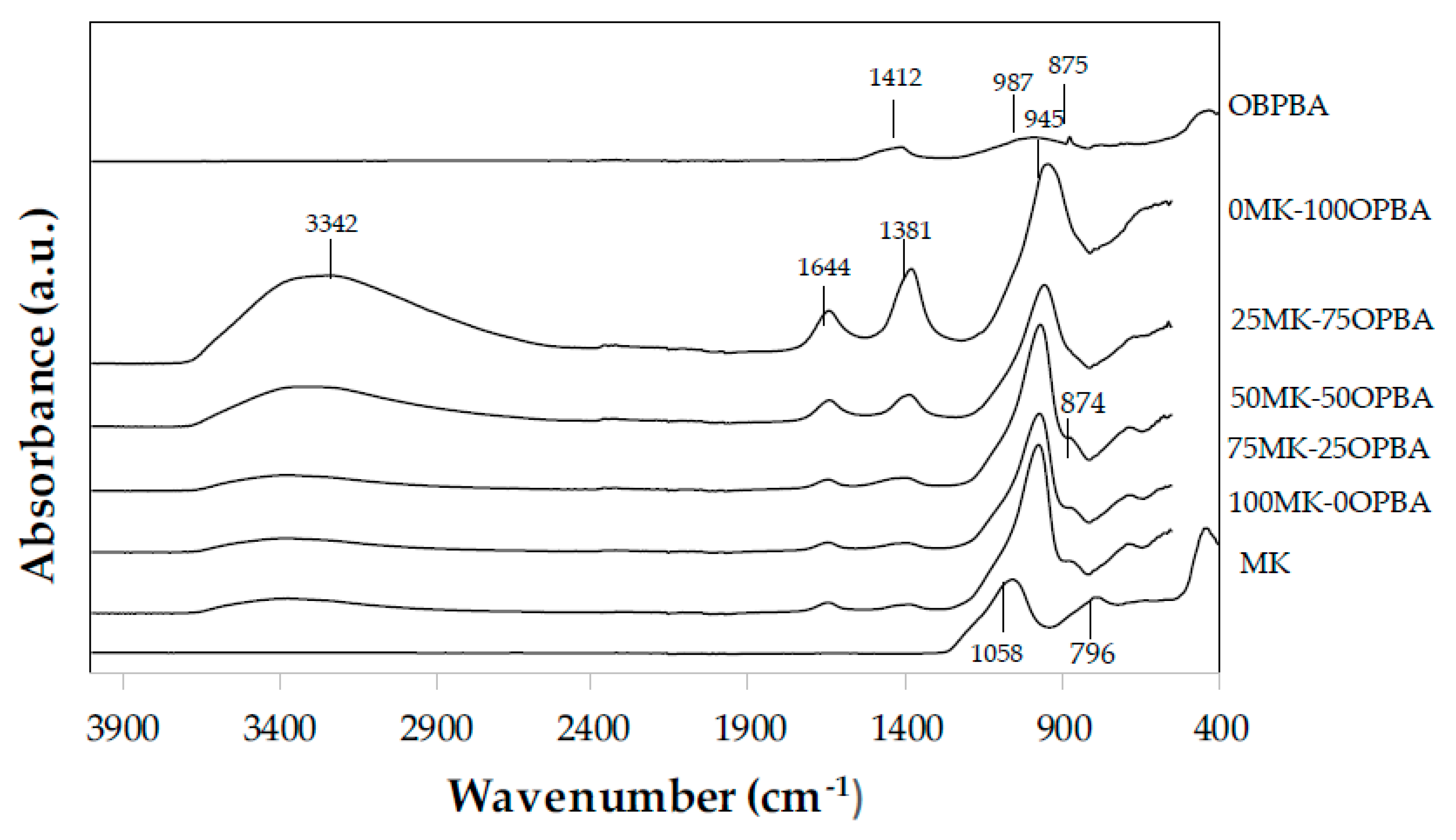 Materials 13 00901 g005 Materials 13 00901 g005