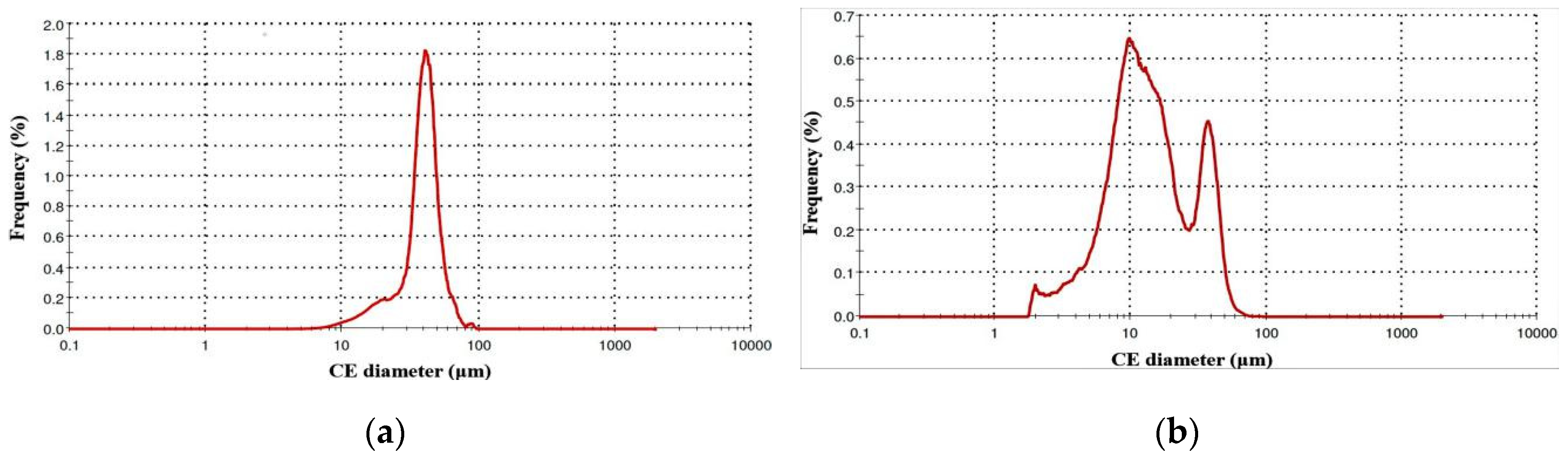 Materials 13 00905 g005 Materials 13 00905 g005