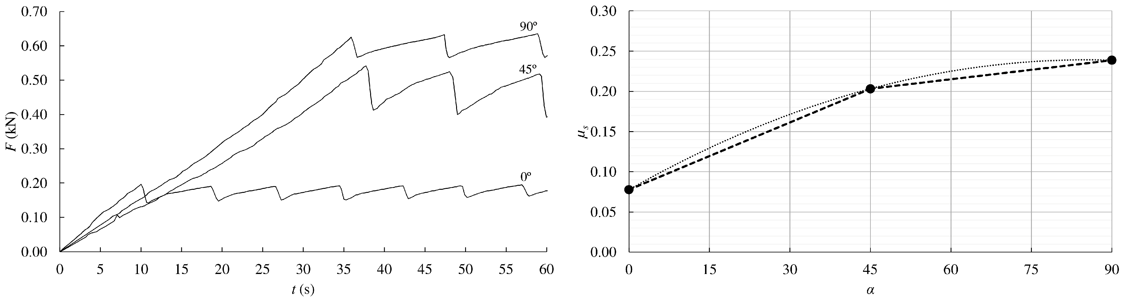 Materials 13 00906 g008