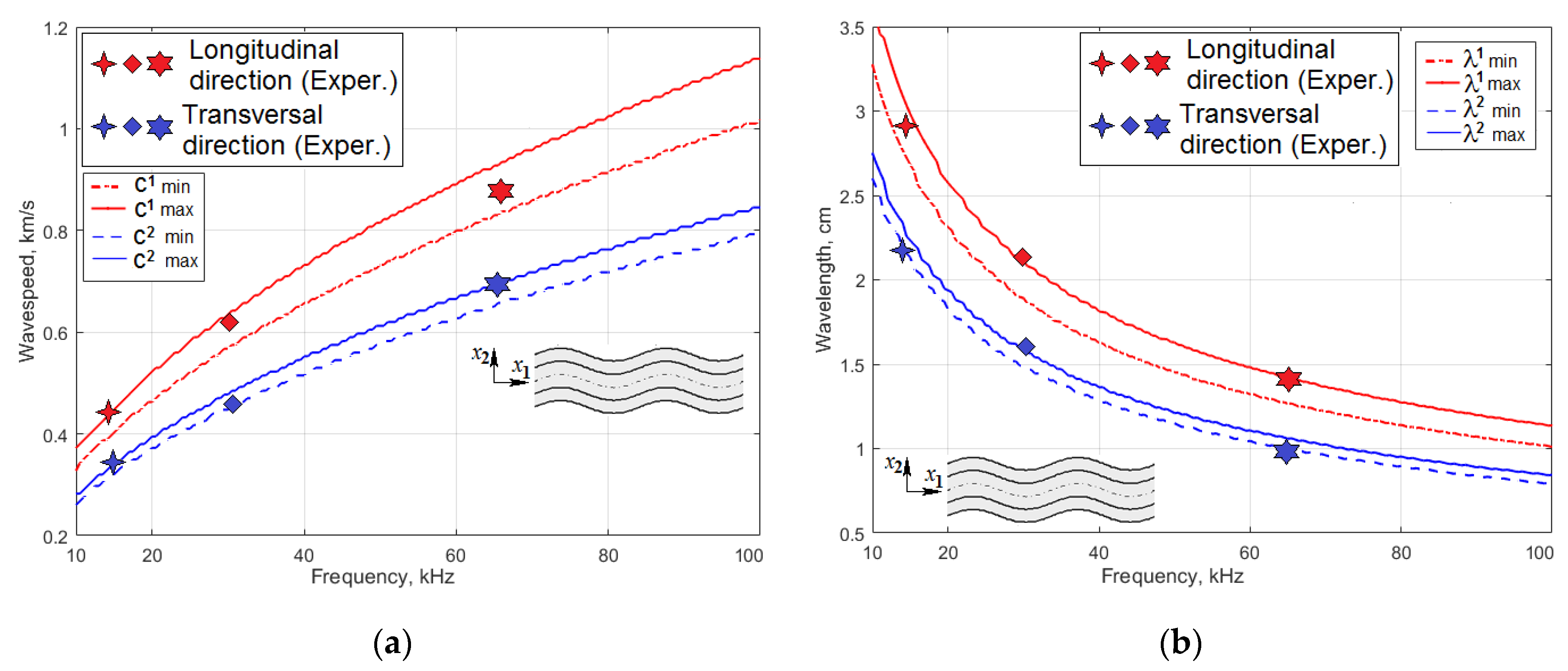 Materials 13 00907 g001