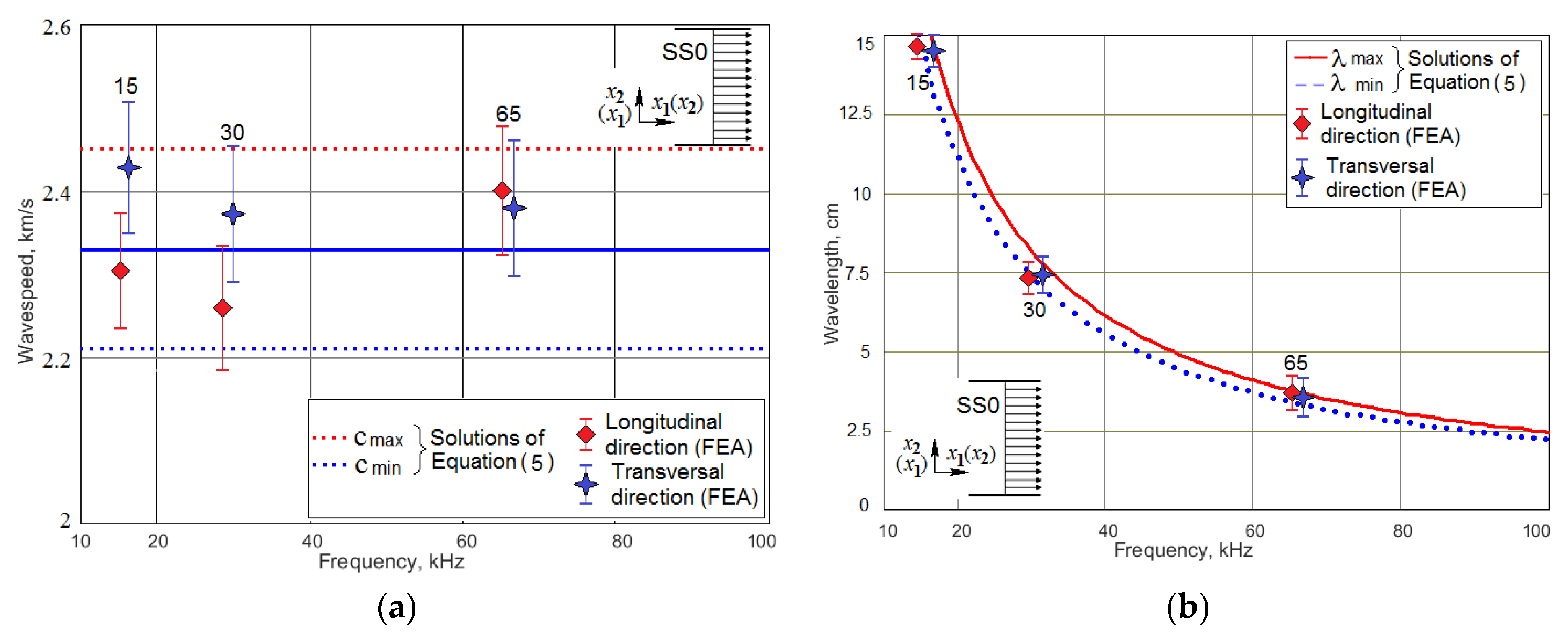 Materials 13 00907 g002