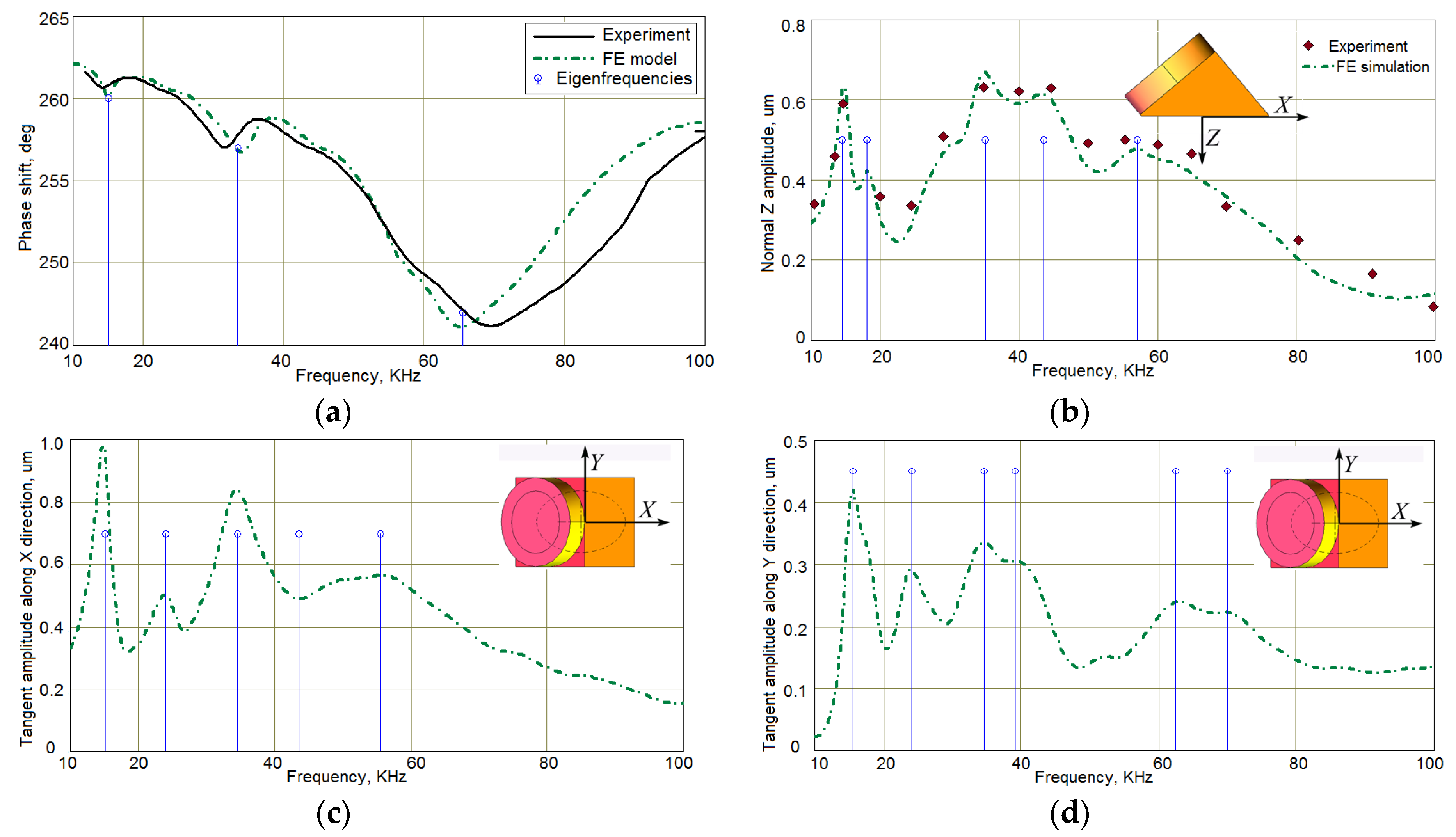Materials 13 00907 g004
