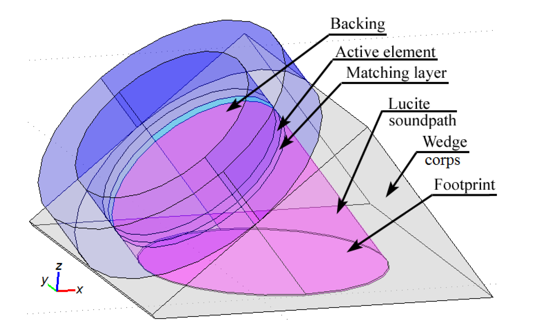 Materials 13 00907 g005