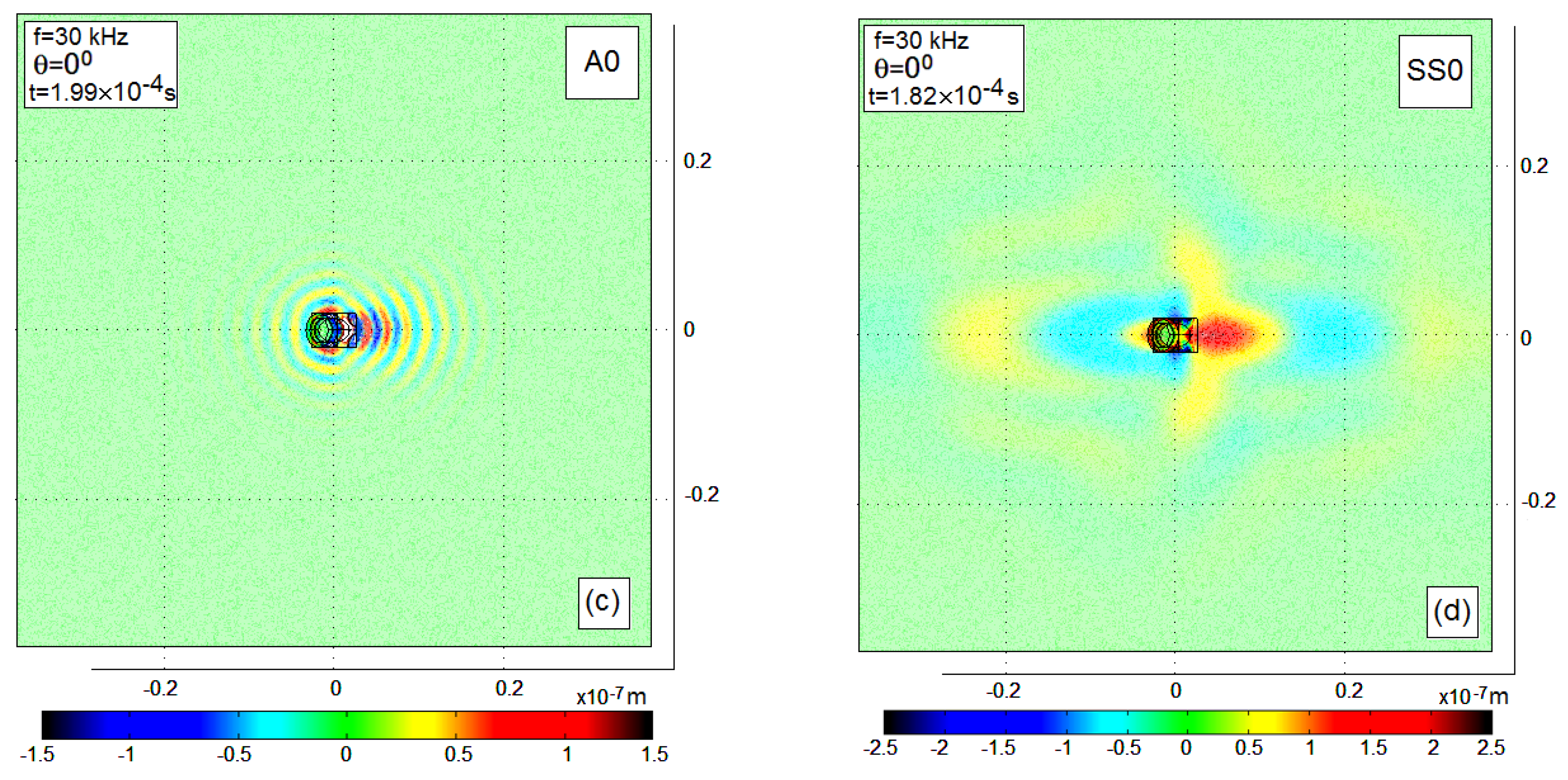 Materials 13 00907 g009b