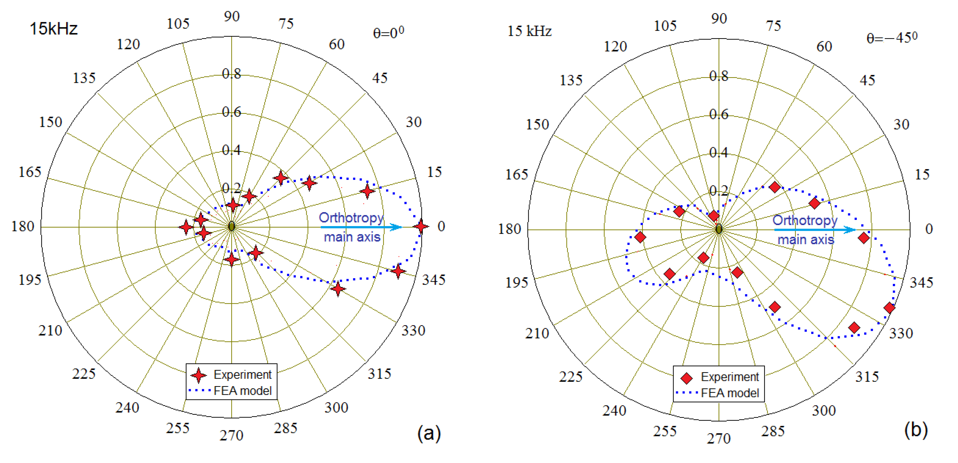 Materials 13 00907 g010a