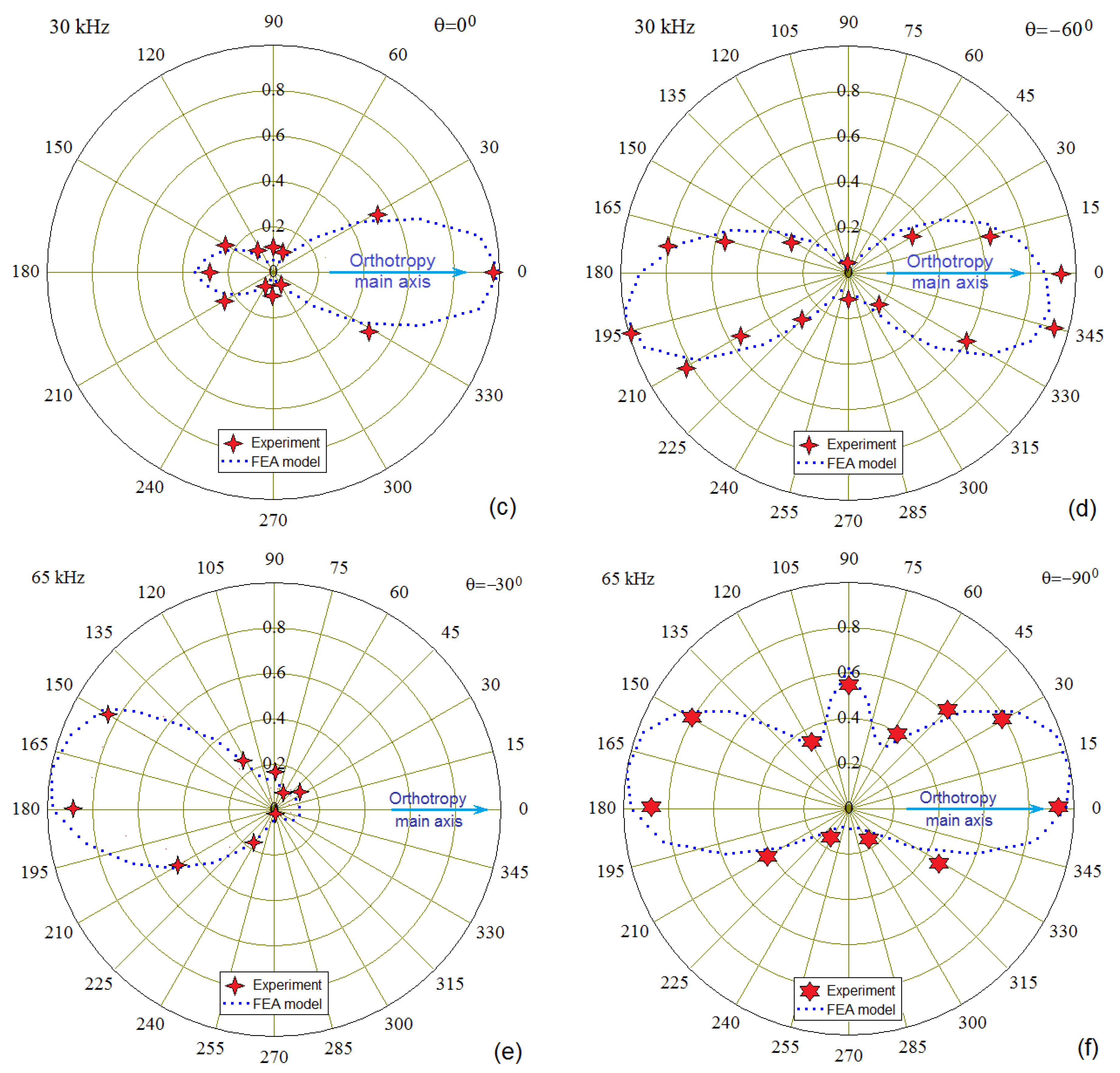 Materials 13 00907 g010b