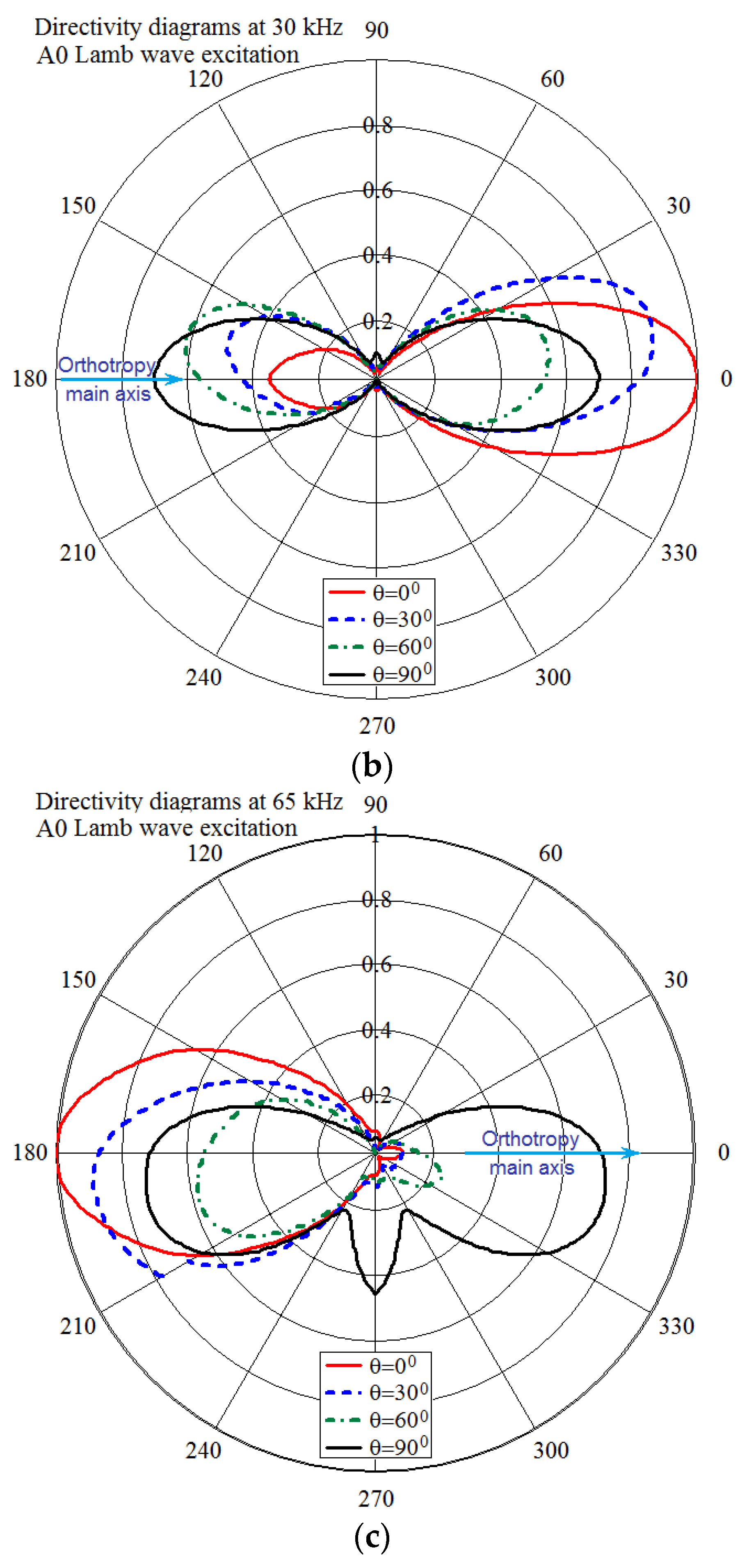 Materials 13 00907 g011b