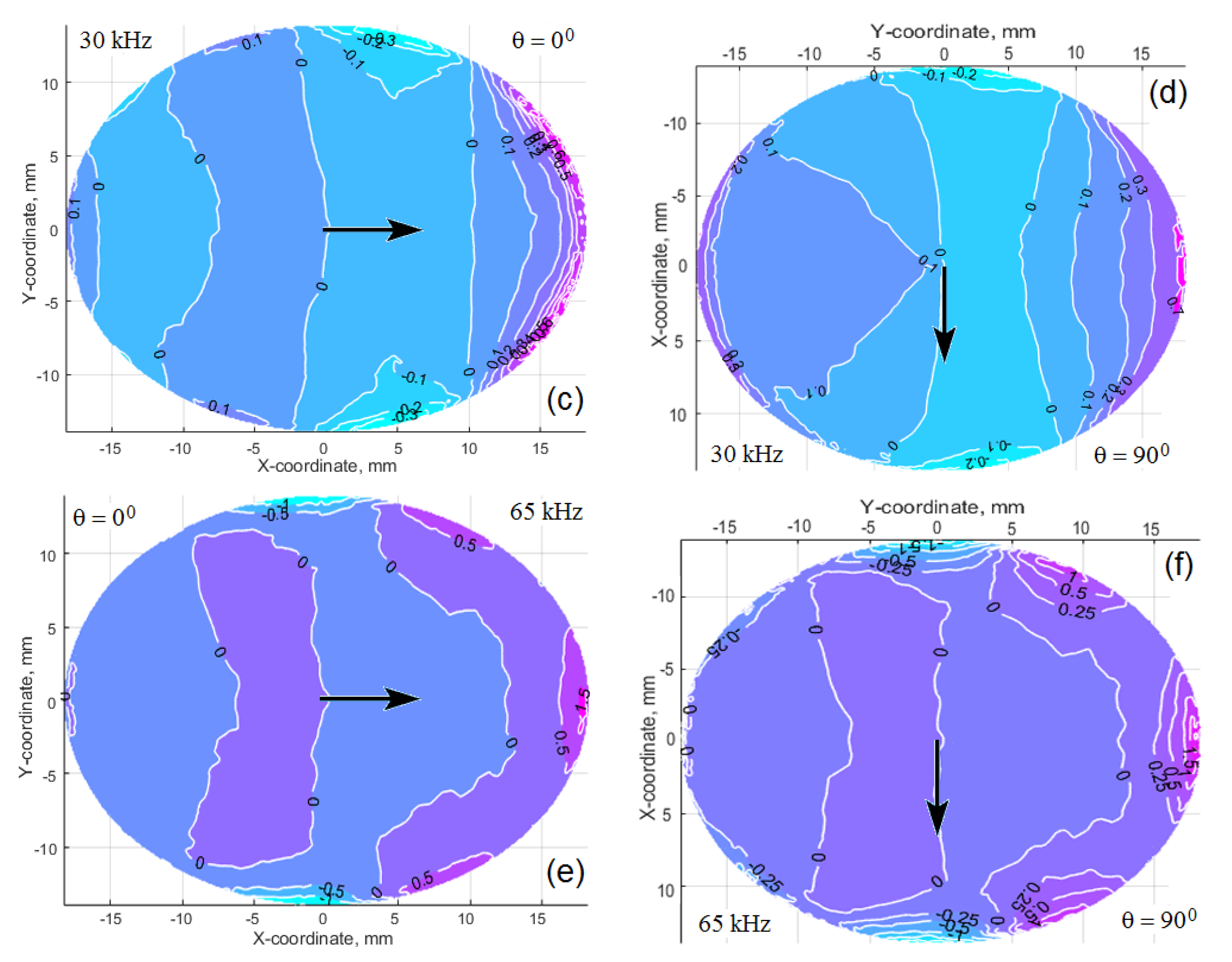 Materials 13 00907 g012b