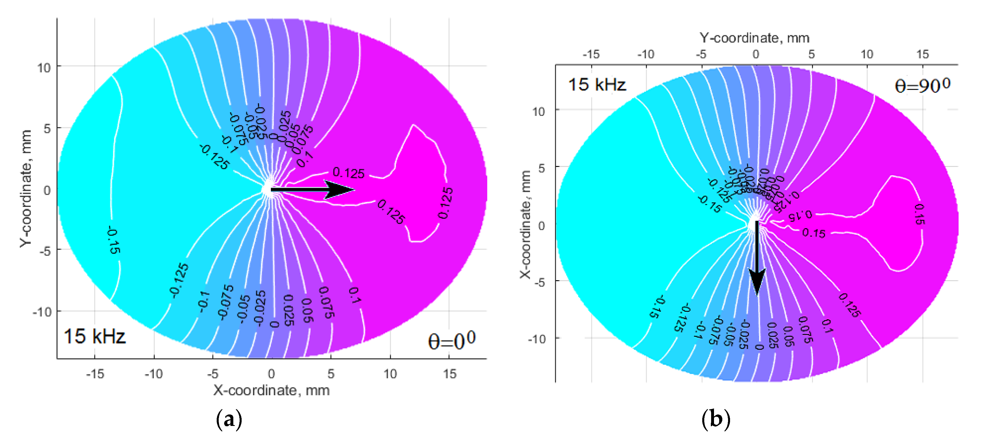 Materials 13 00907 g013