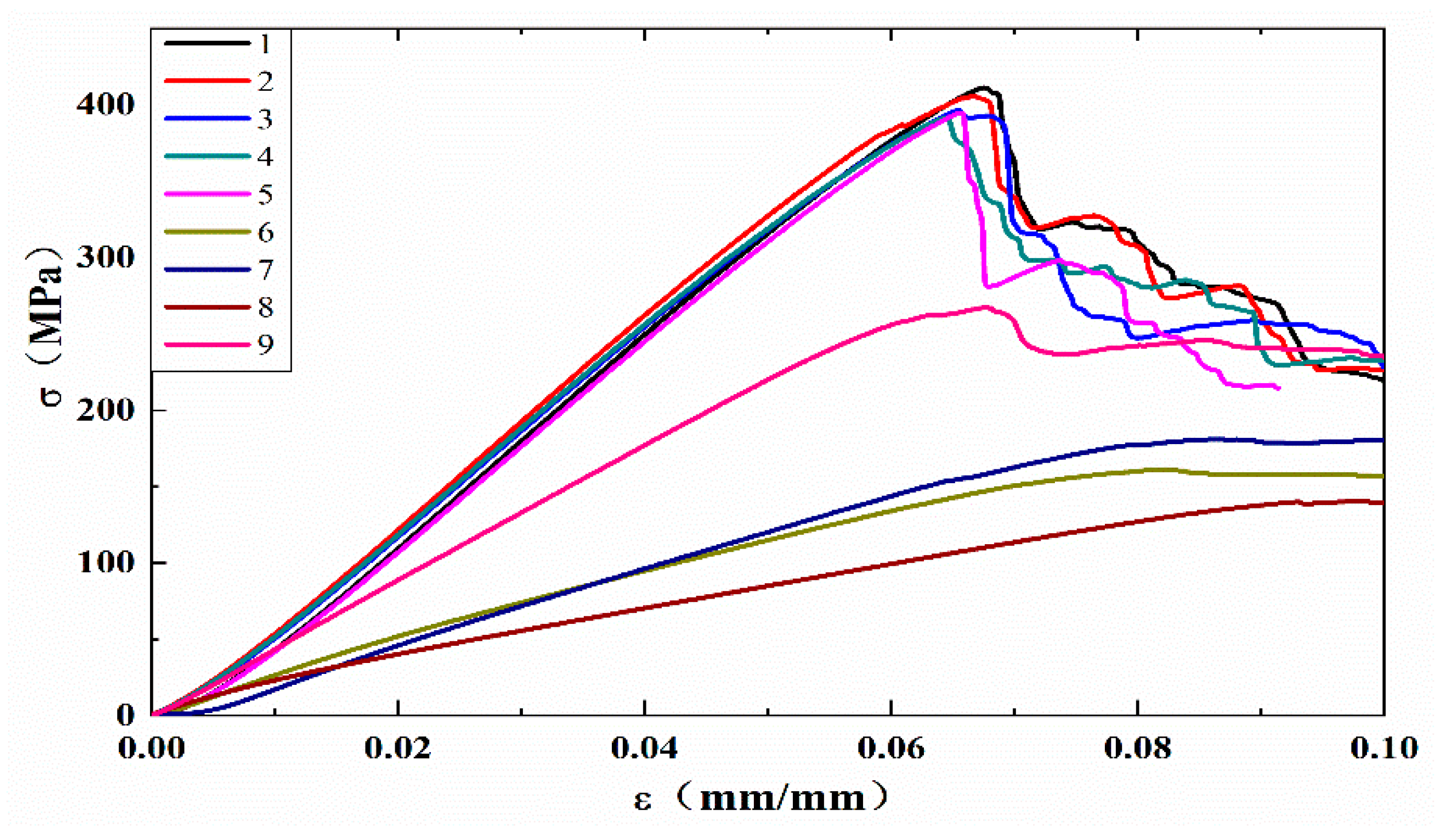 Materials 13 00908 g015