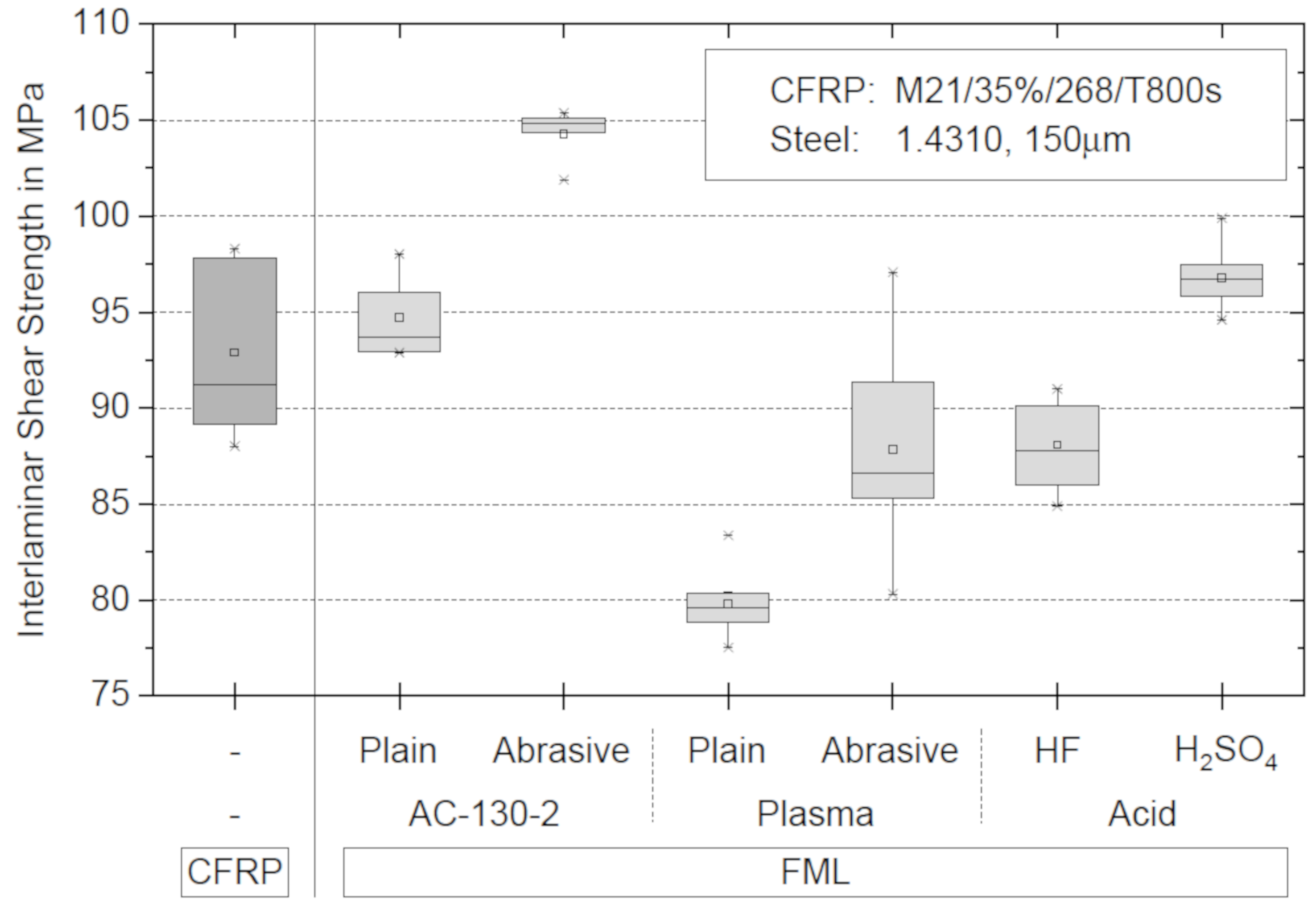 Materials 13 00910 g004