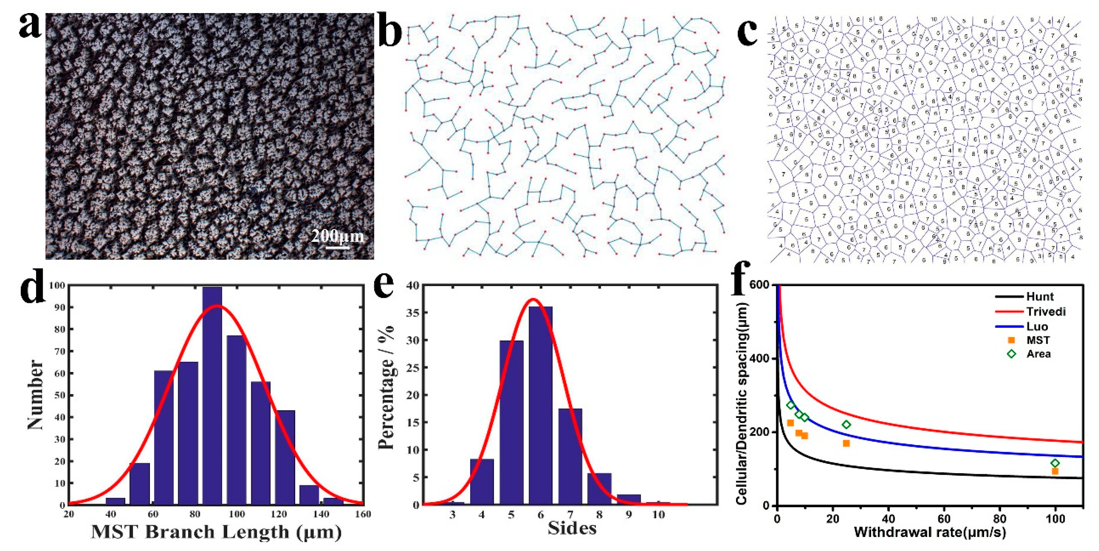 Materials 13 00911 g004