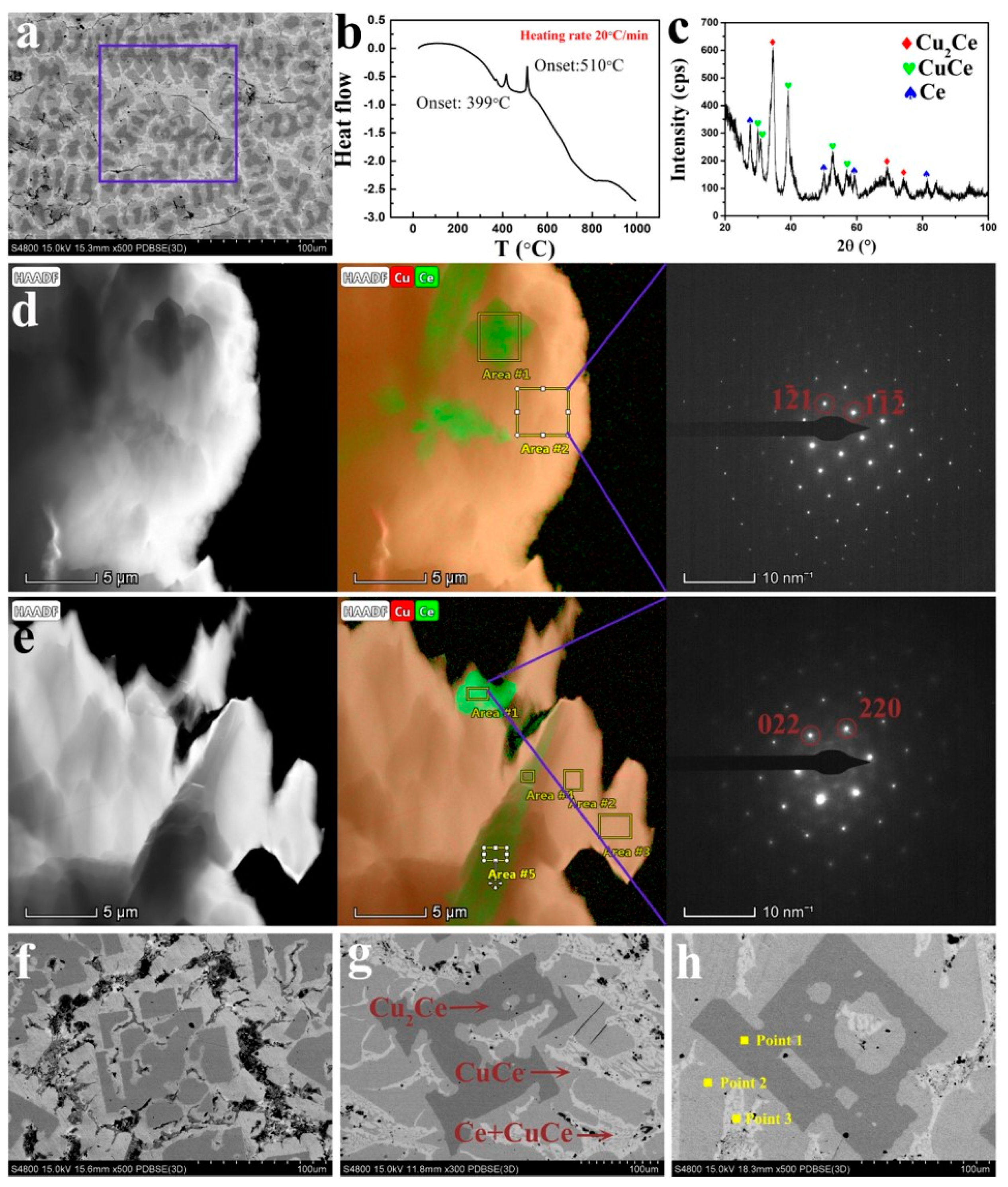 Materials 13 00911 g005
