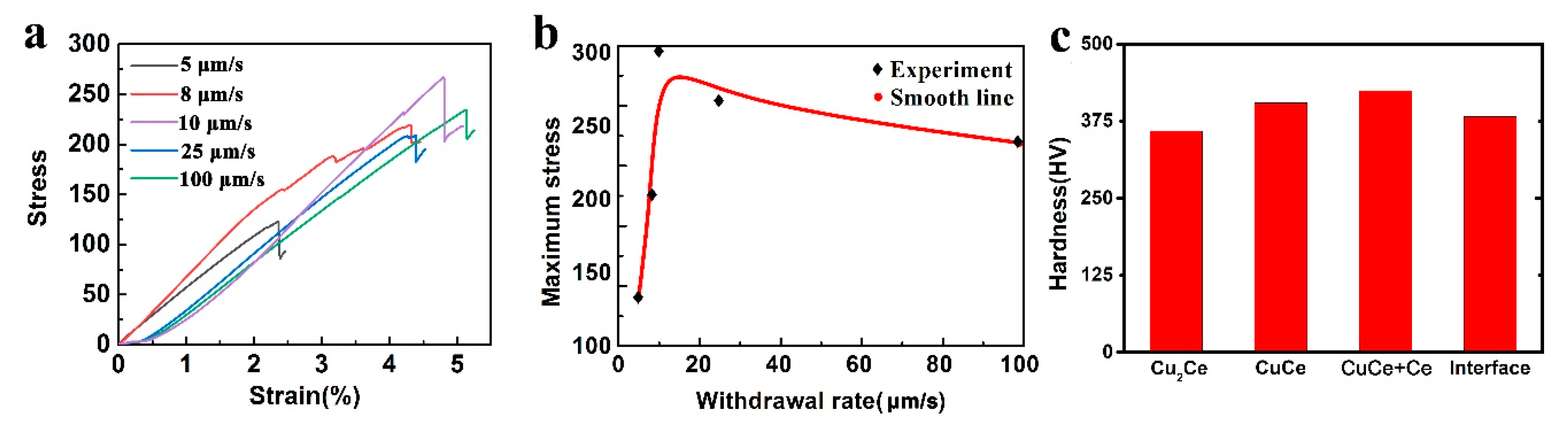 Materials 13 00911 g006