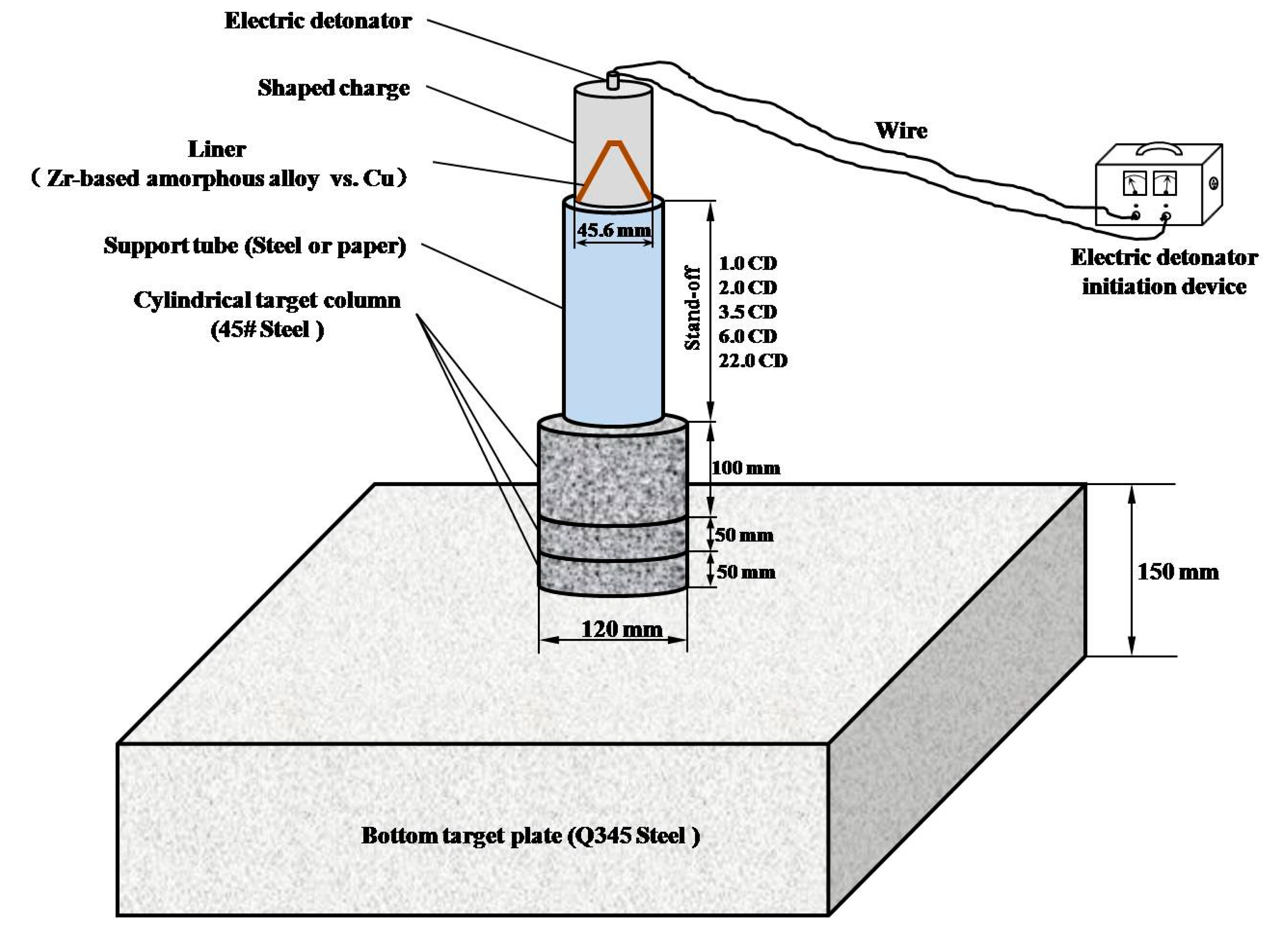 Materials 13 00912 g001