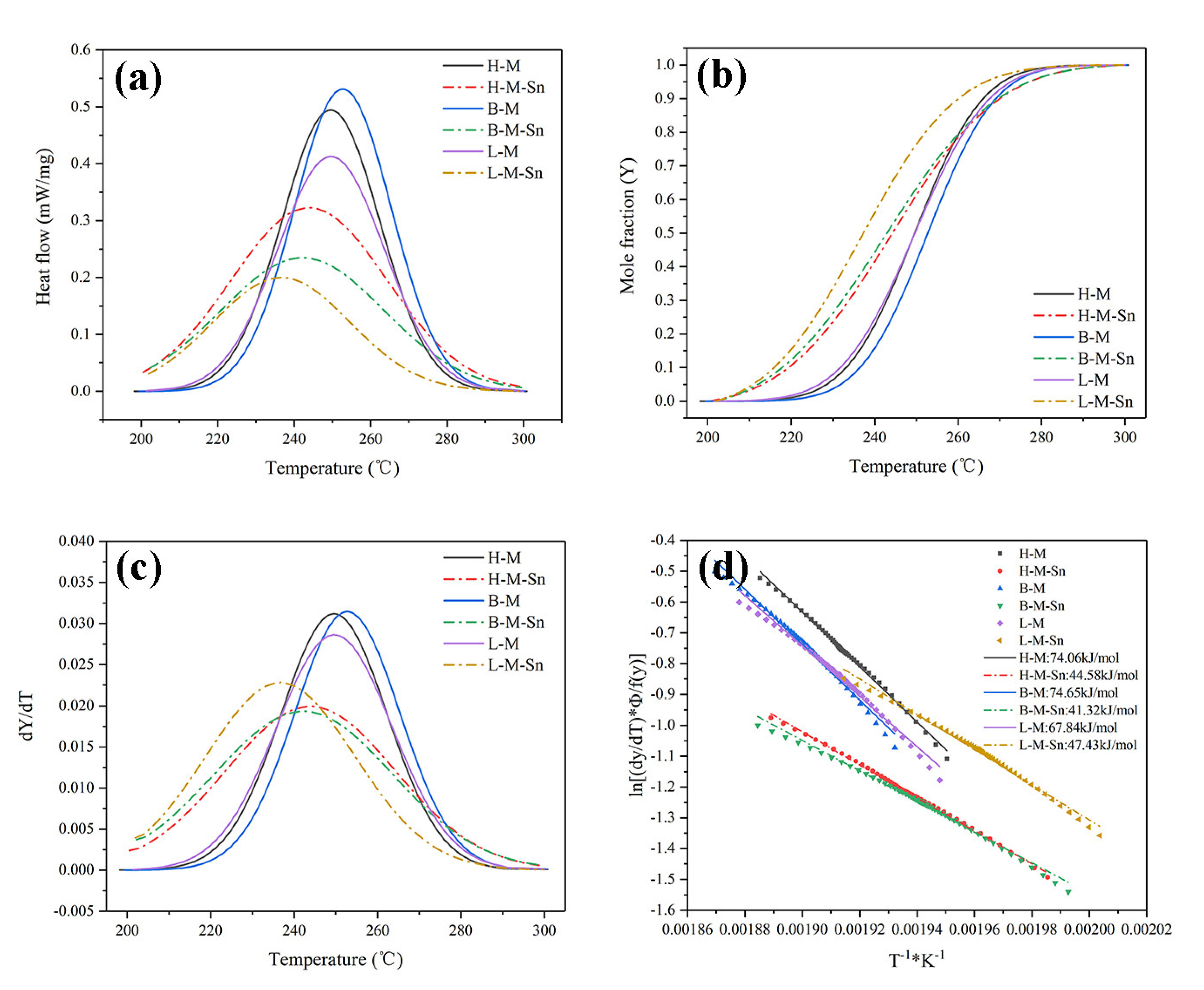 Materials 13 00913 g007