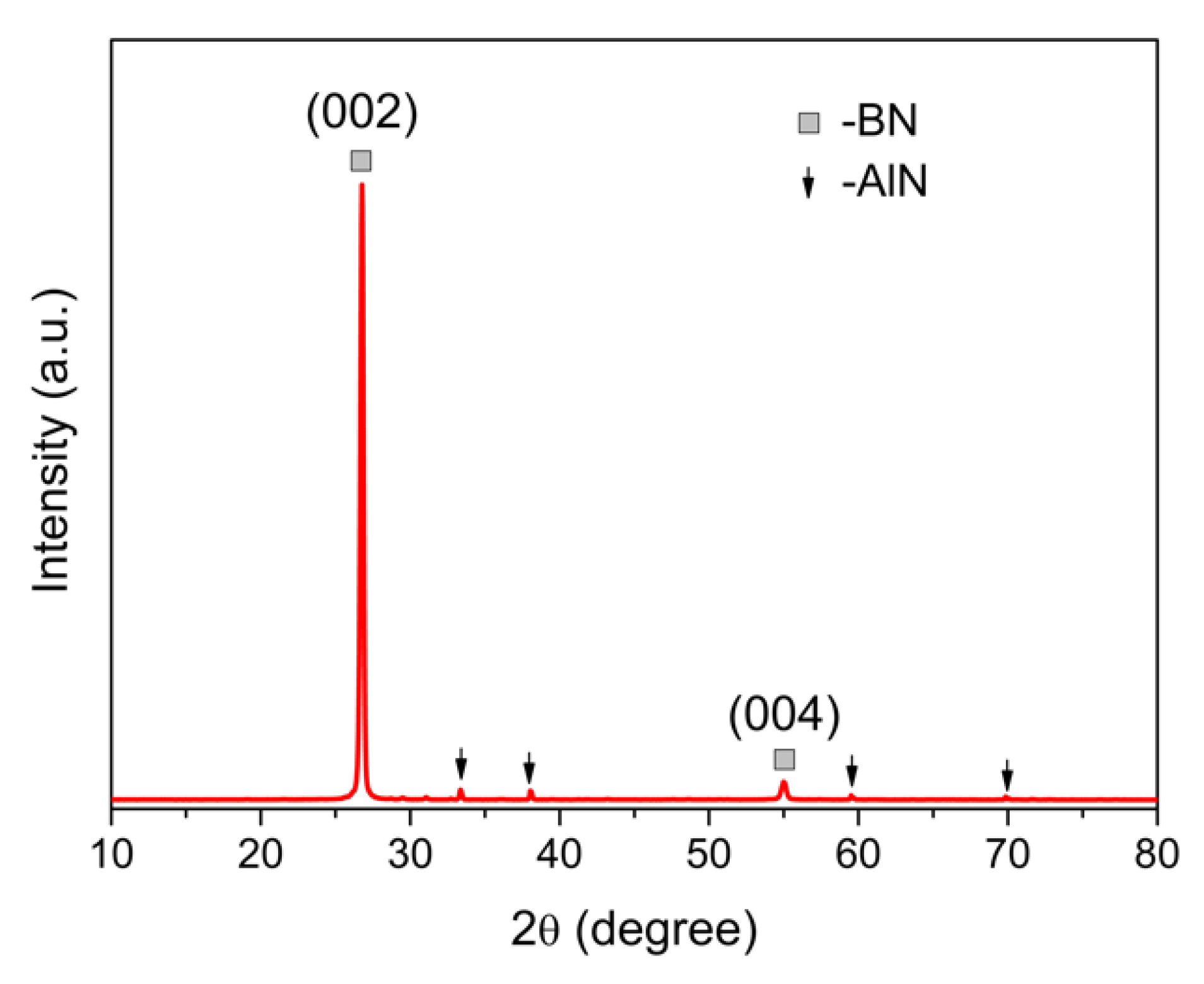 Materials 13 00915 g002