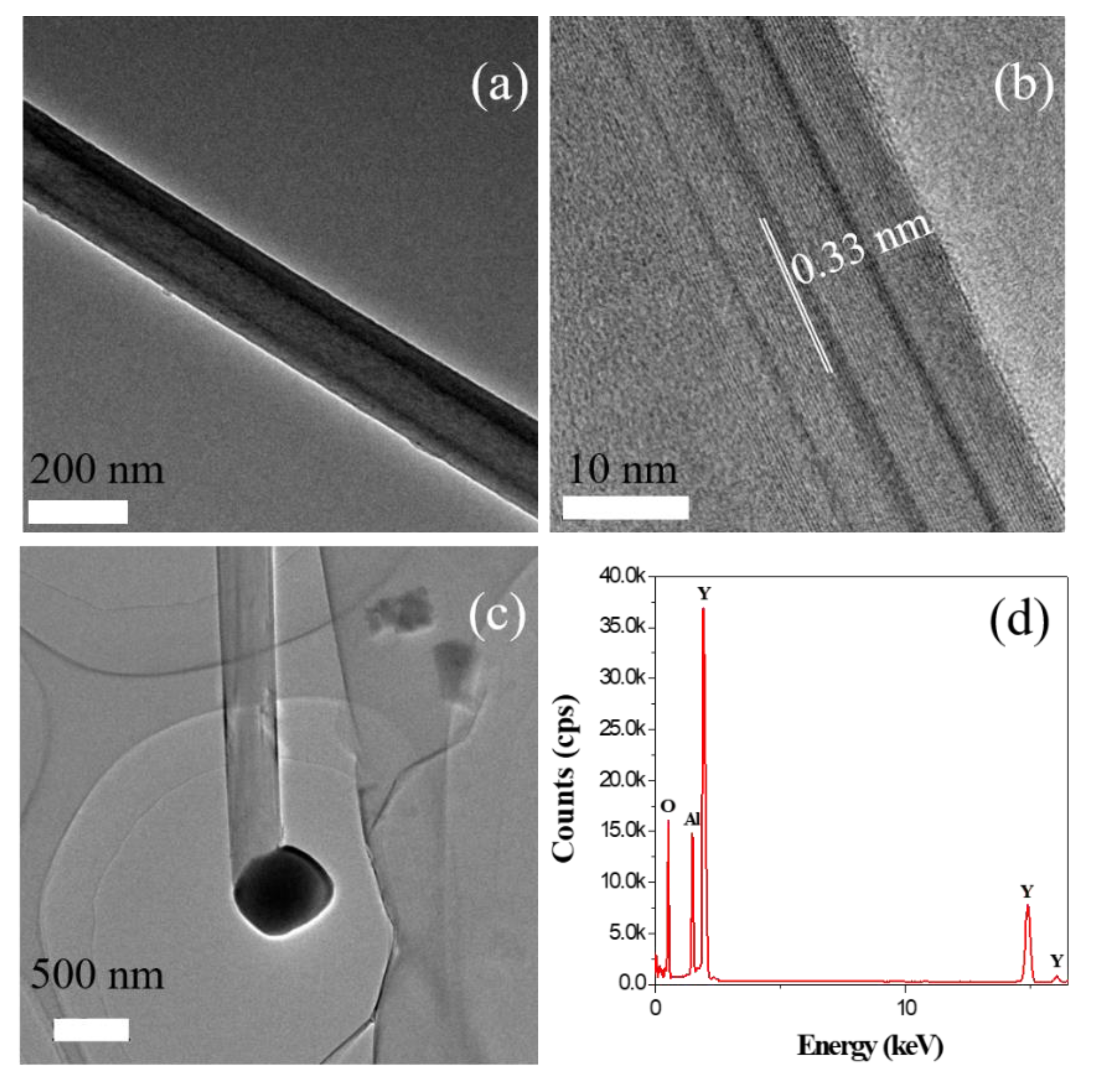 Materials 13 00915 g003