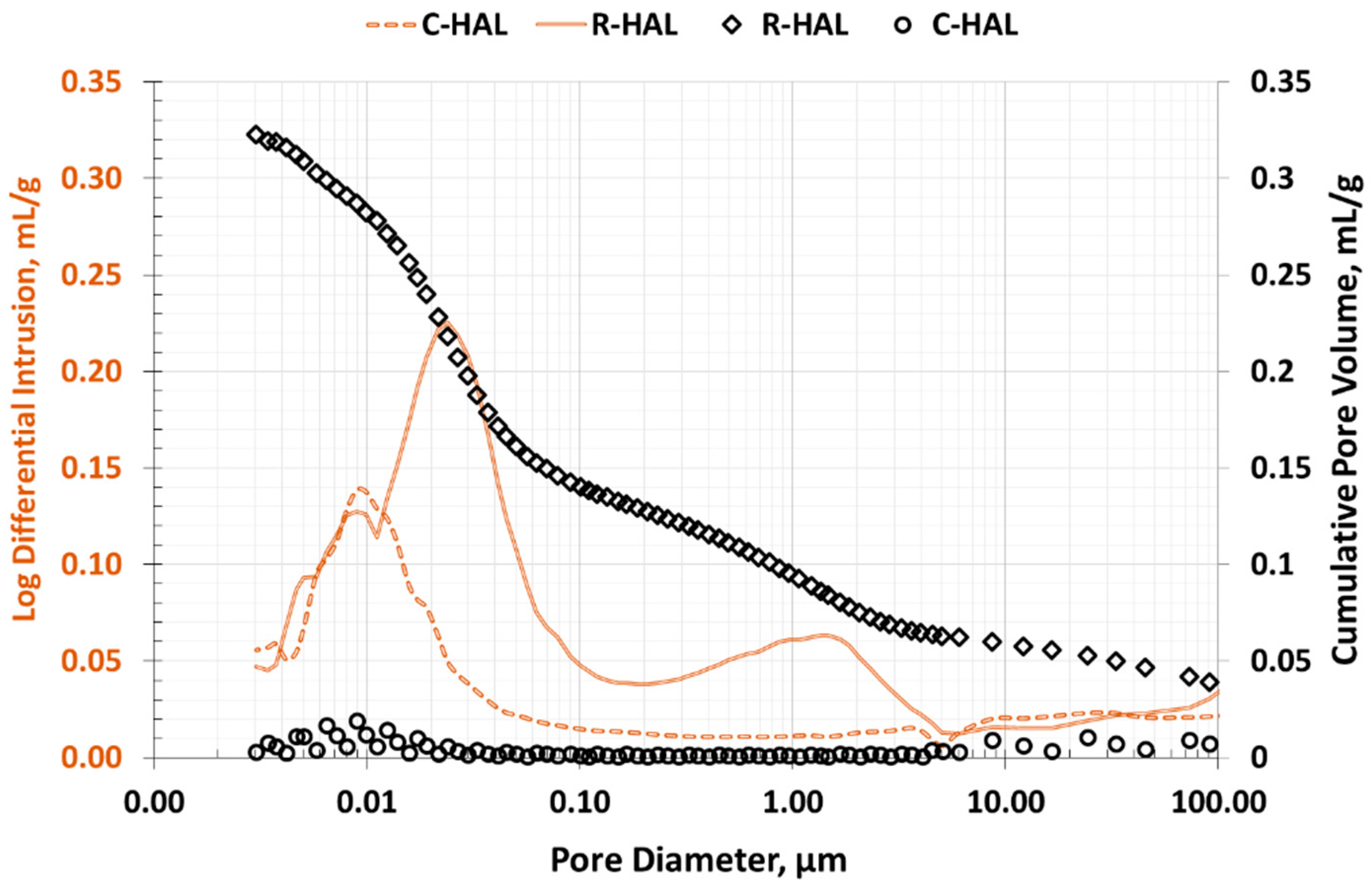 Materials 13 00917 g008