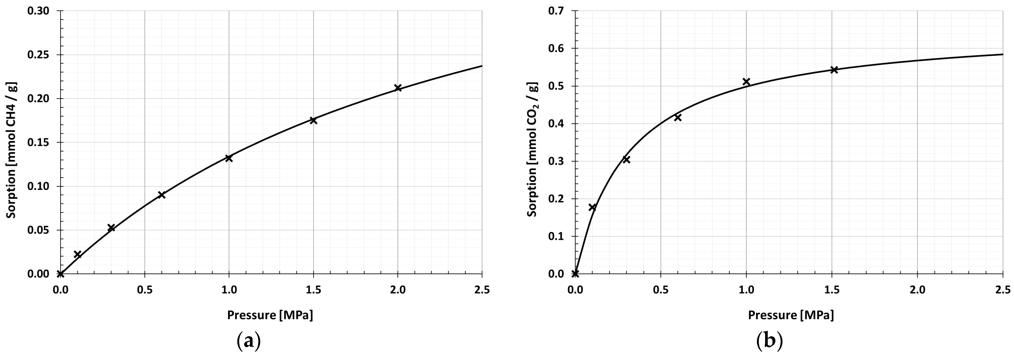Materials 13 00917 g009