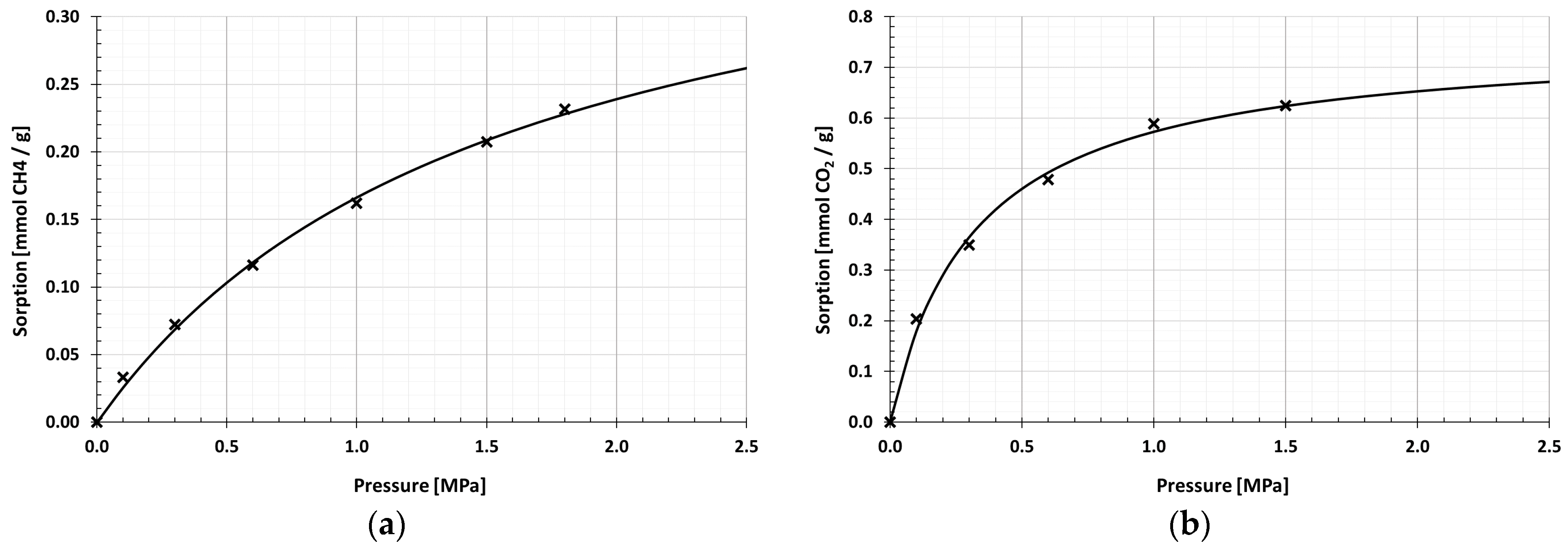 Materials 13 00917 g010