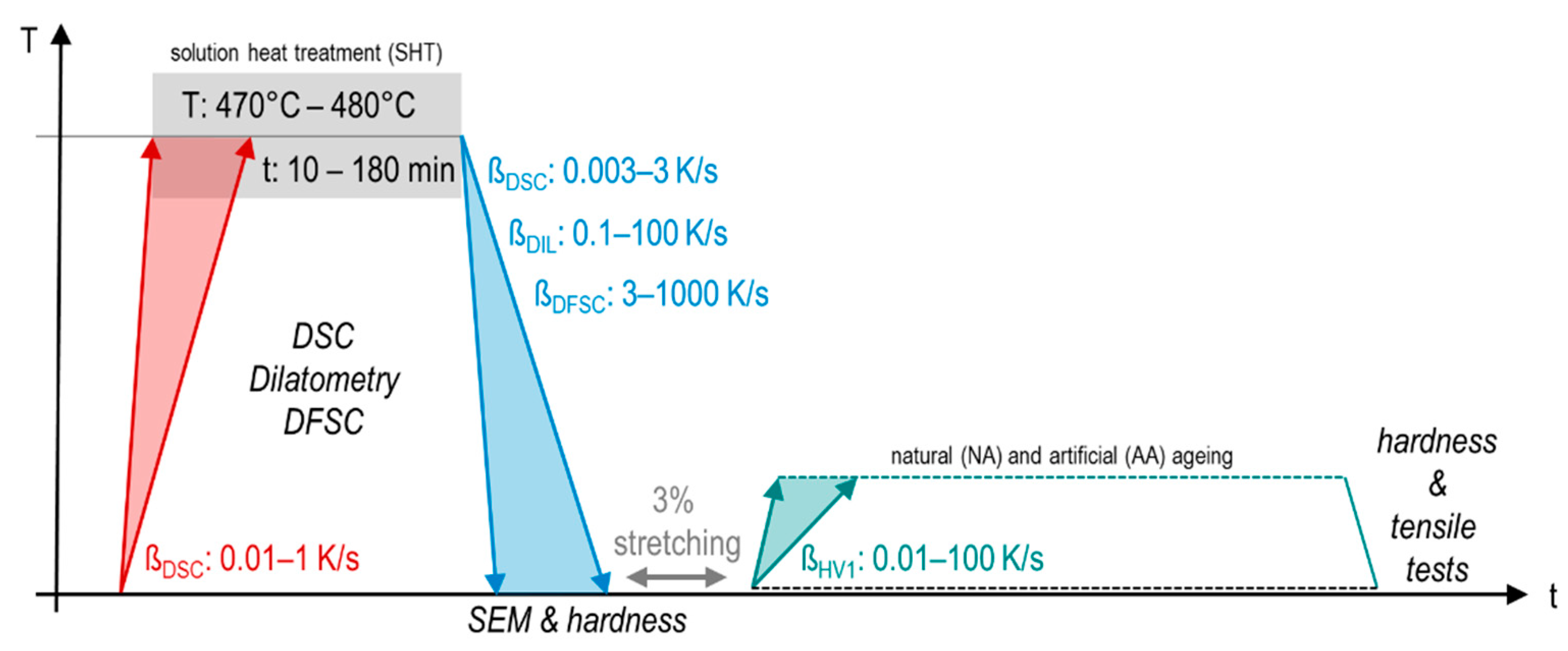 Materials 13 00918 g003 Materials 13 00918 g003