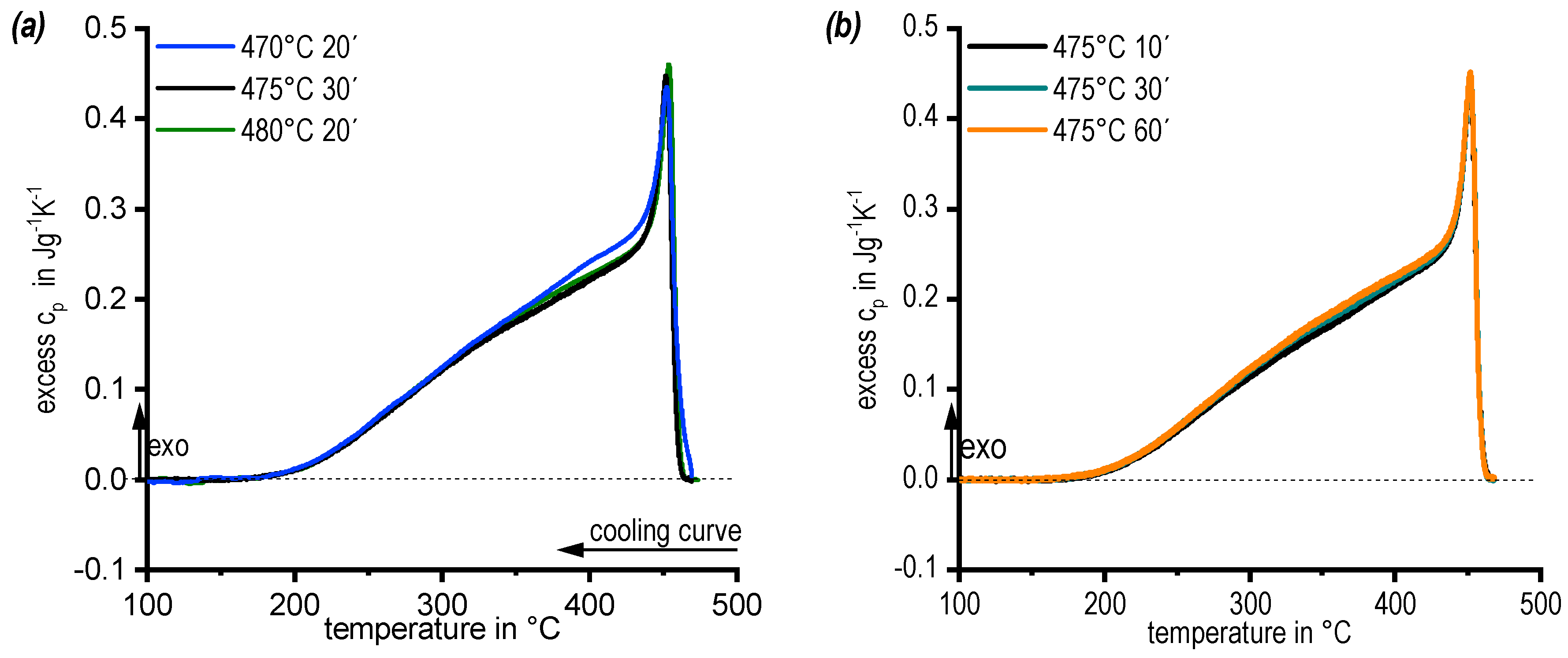 Materials 13 00918 g005 Materials 13 00918 g005